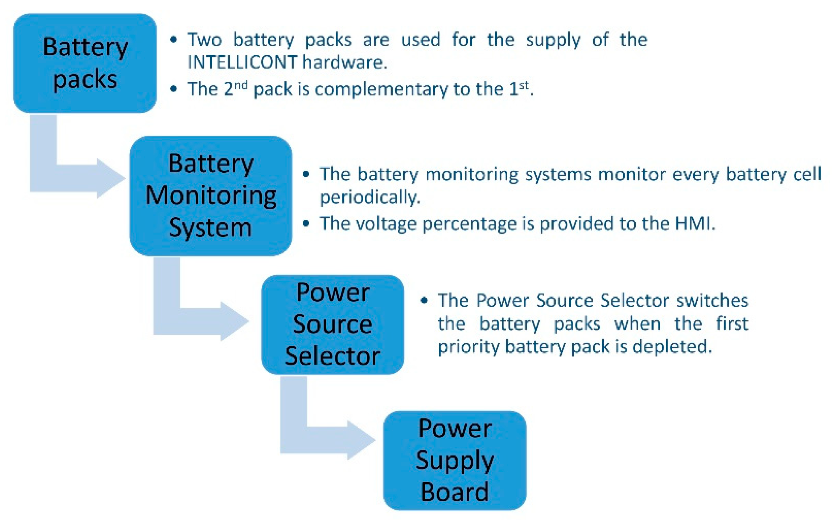 Smartcities 04 00057 g006