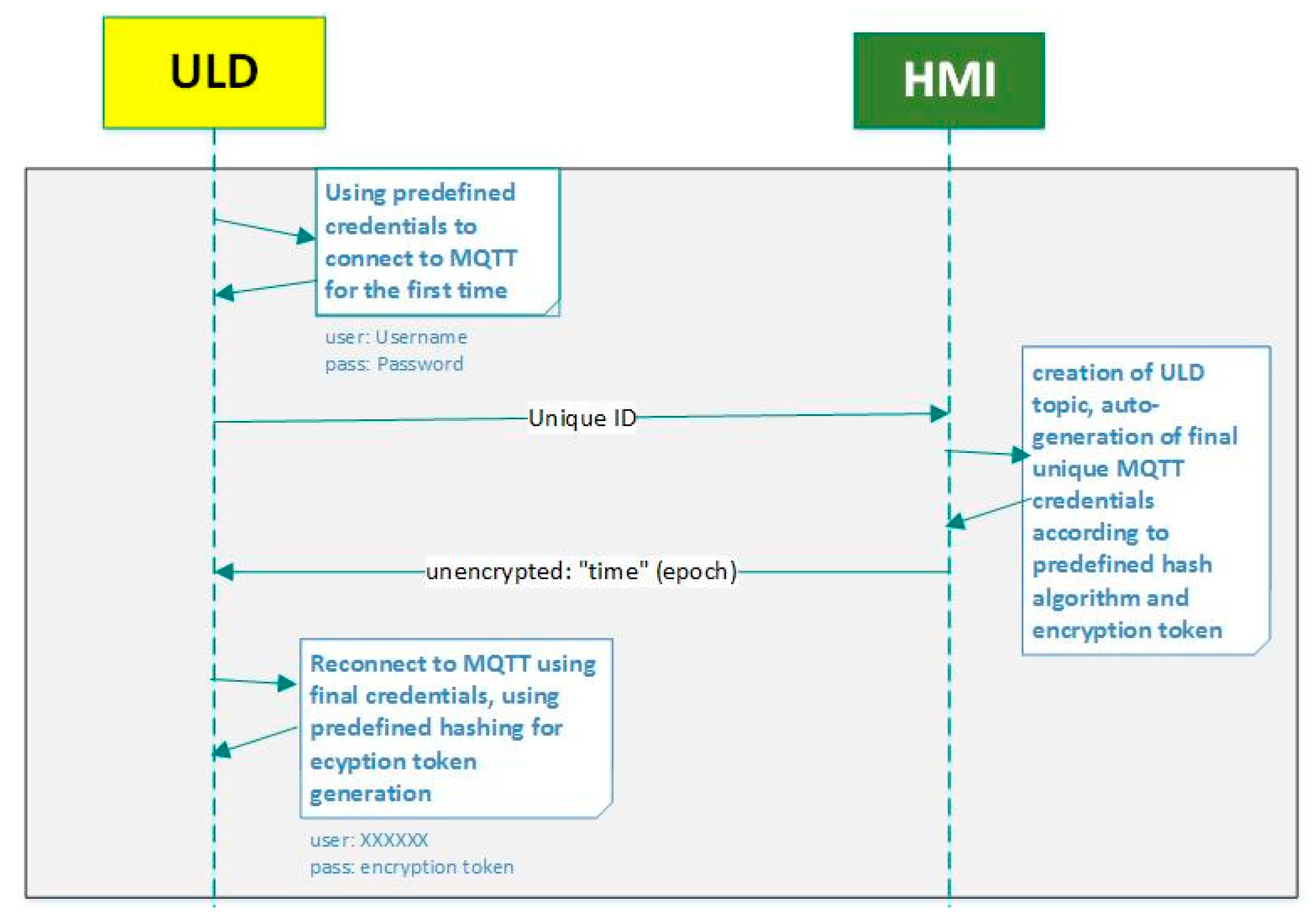 Smartcities 04 00057 g008