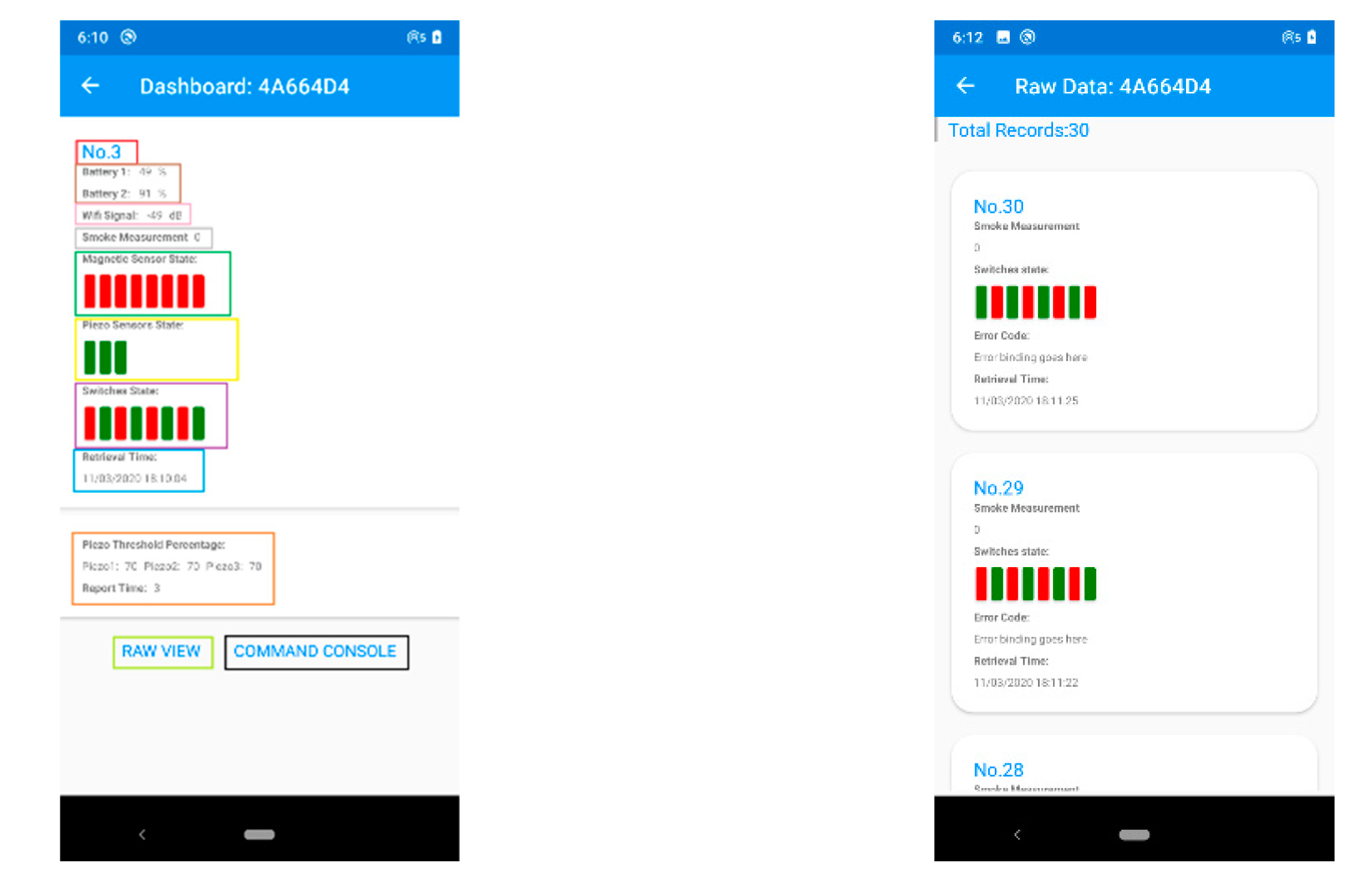 Smartcities 04 00057 g012