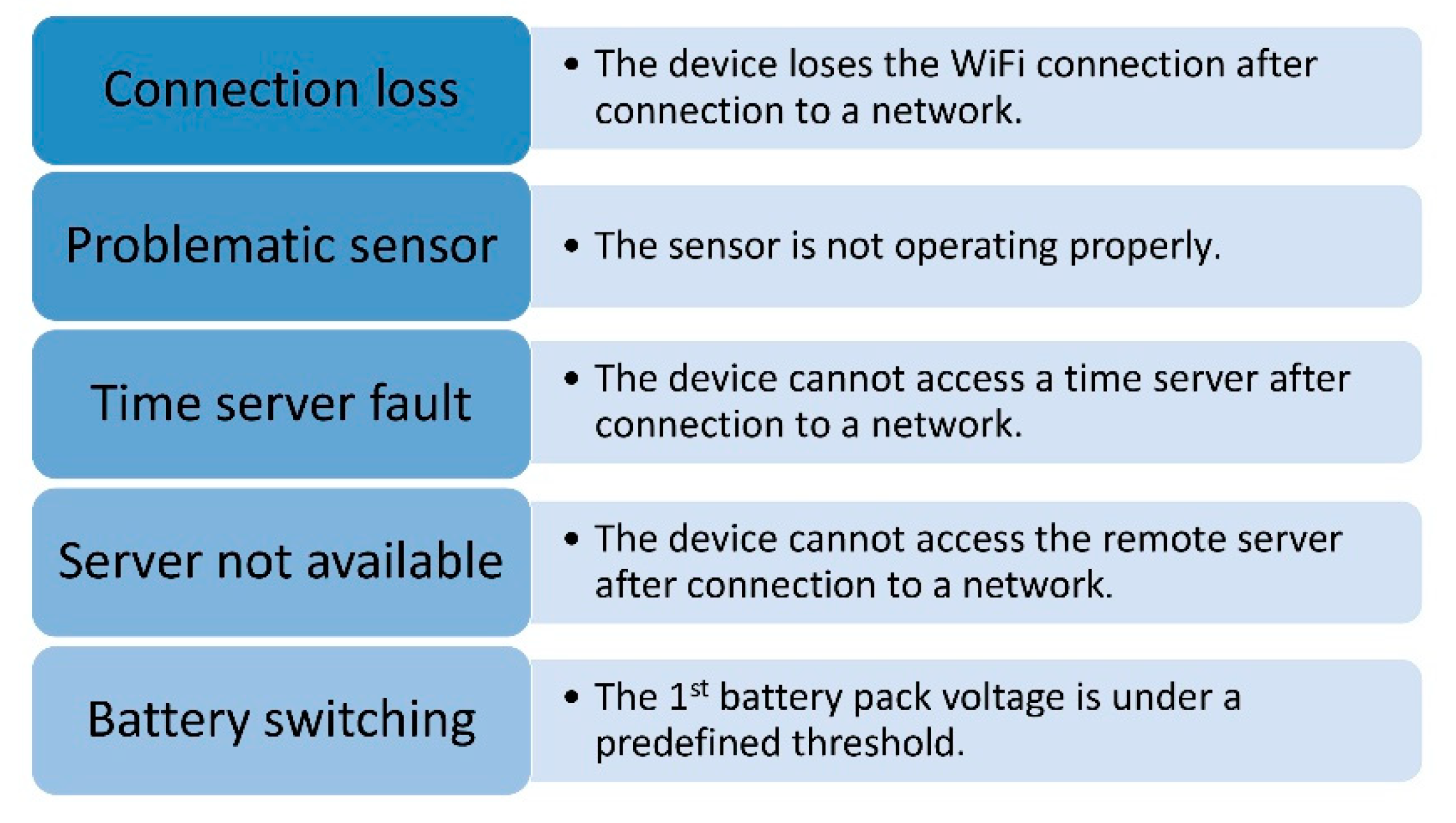 Smartcities 04 00057 g015