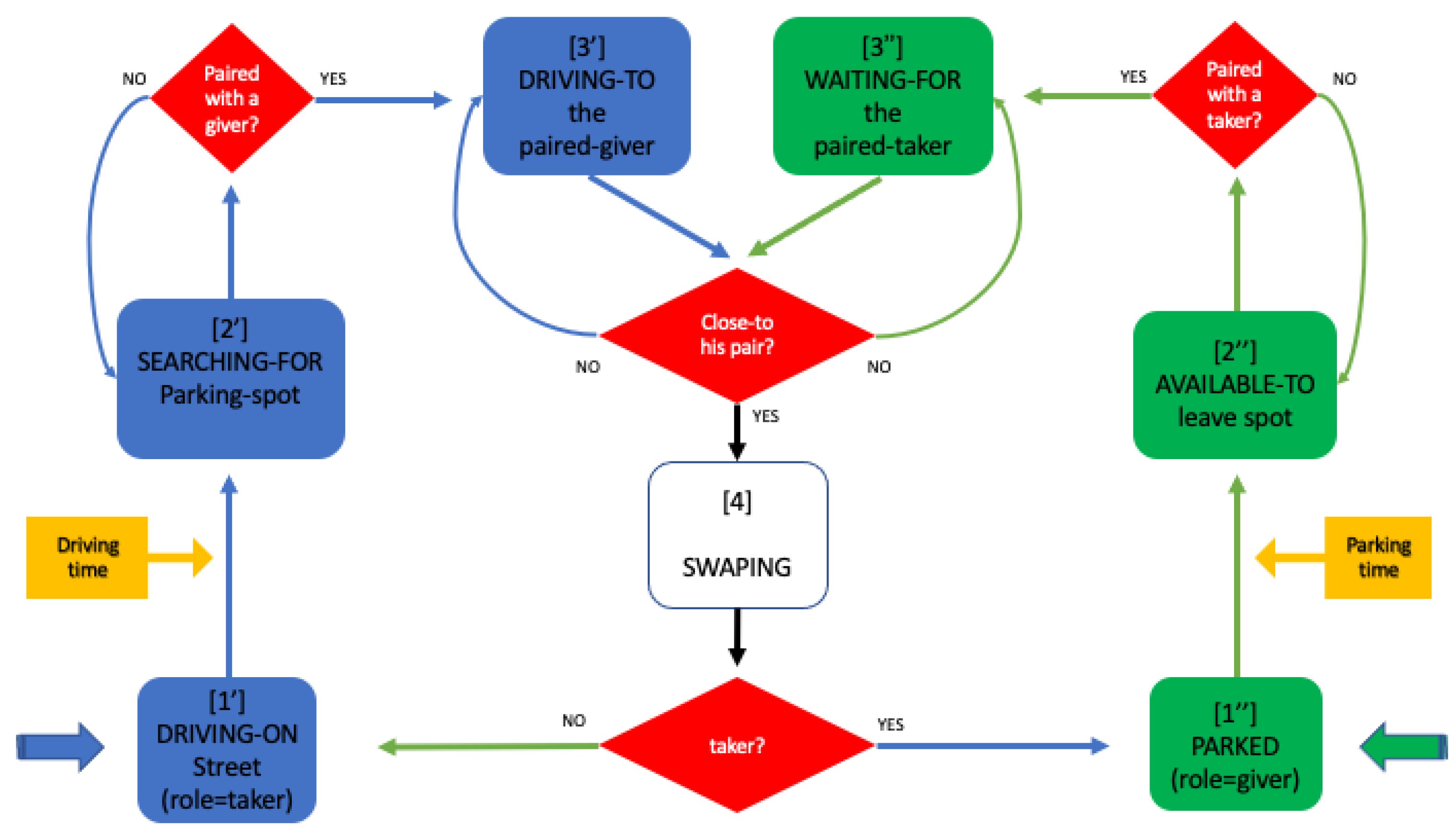 Smartcities 04 00060 g001 550