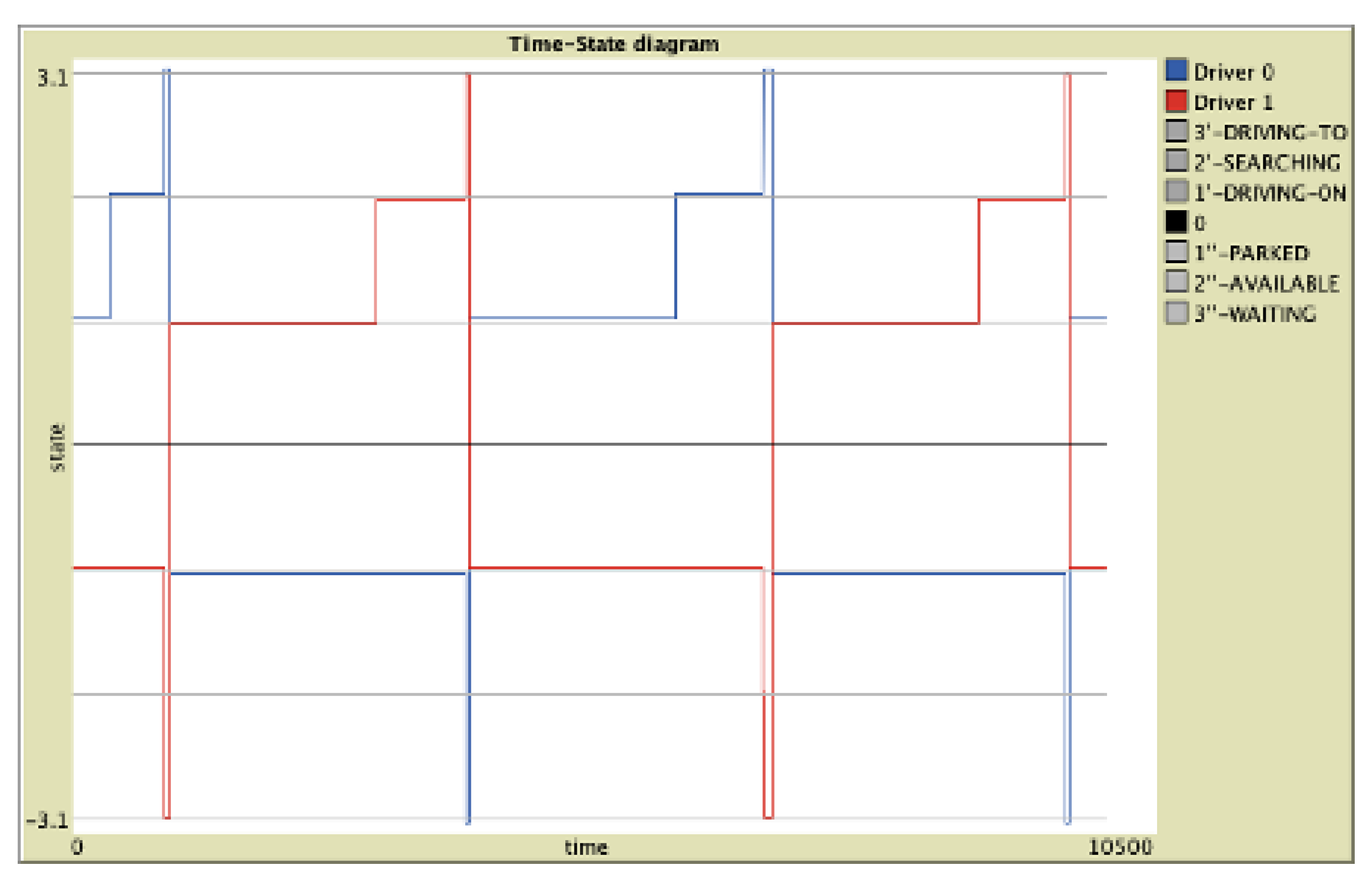 Smartcities 04 00060 g005 550