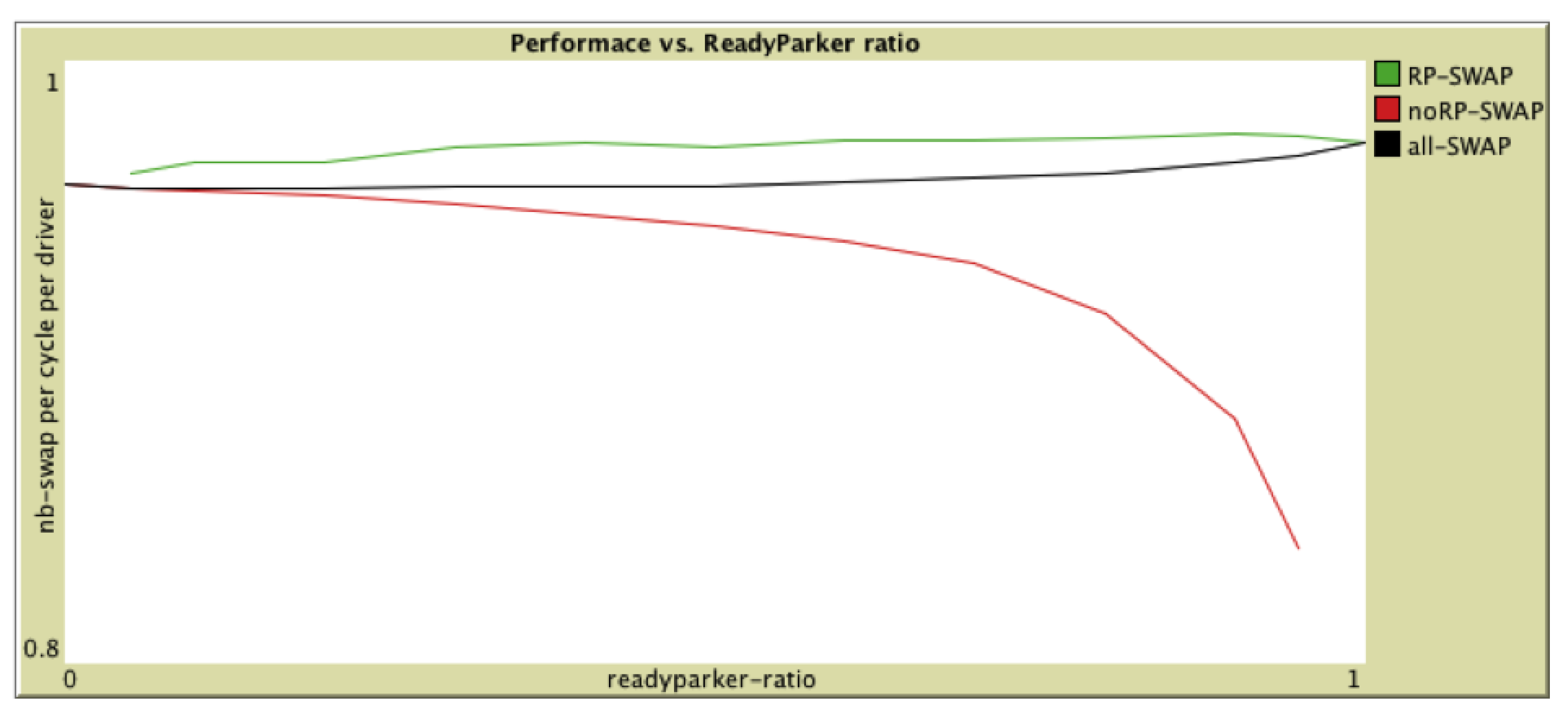 Smartcities 04 00060 g007 550