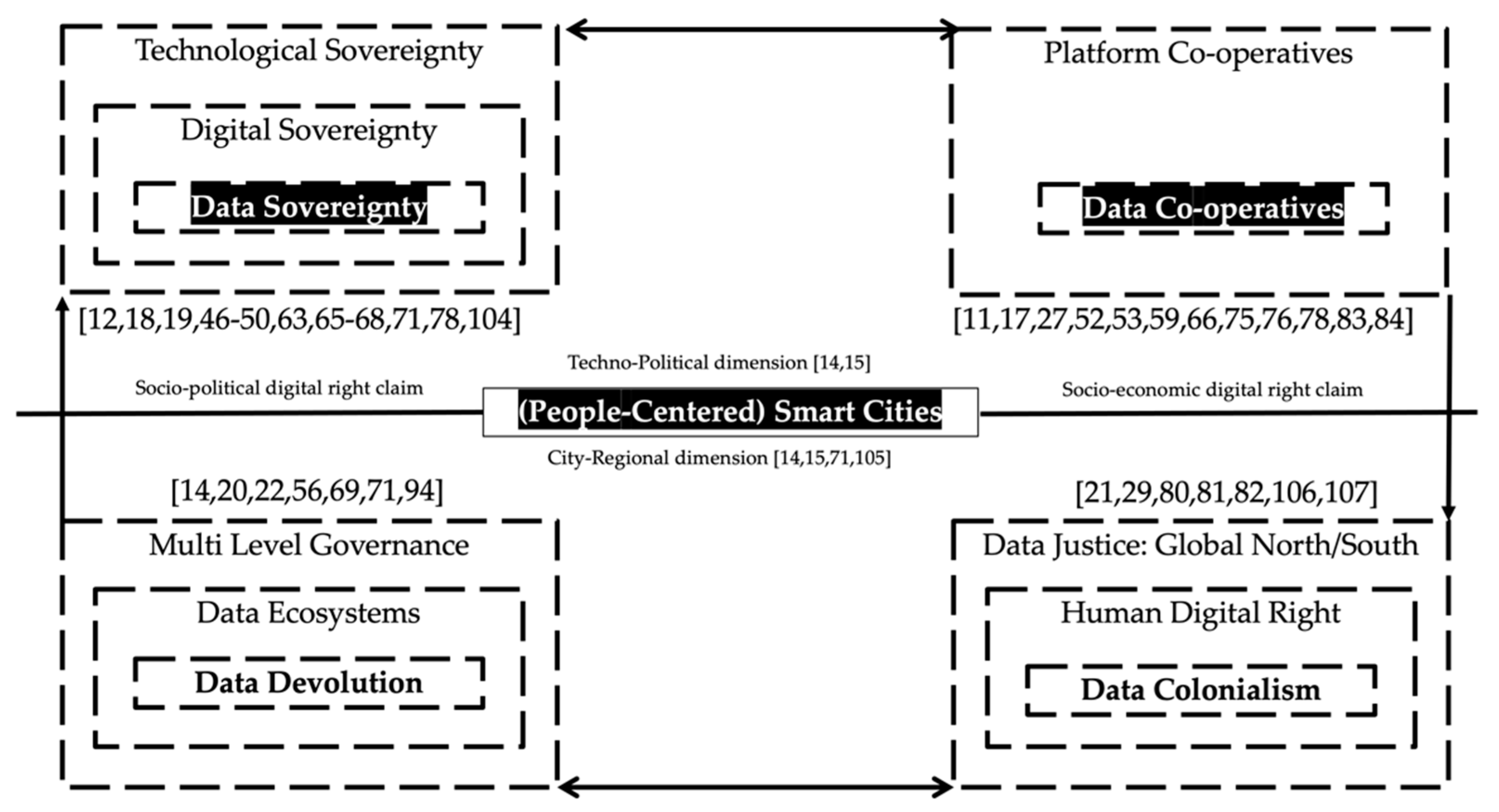 Smartcities 04 00062 g001