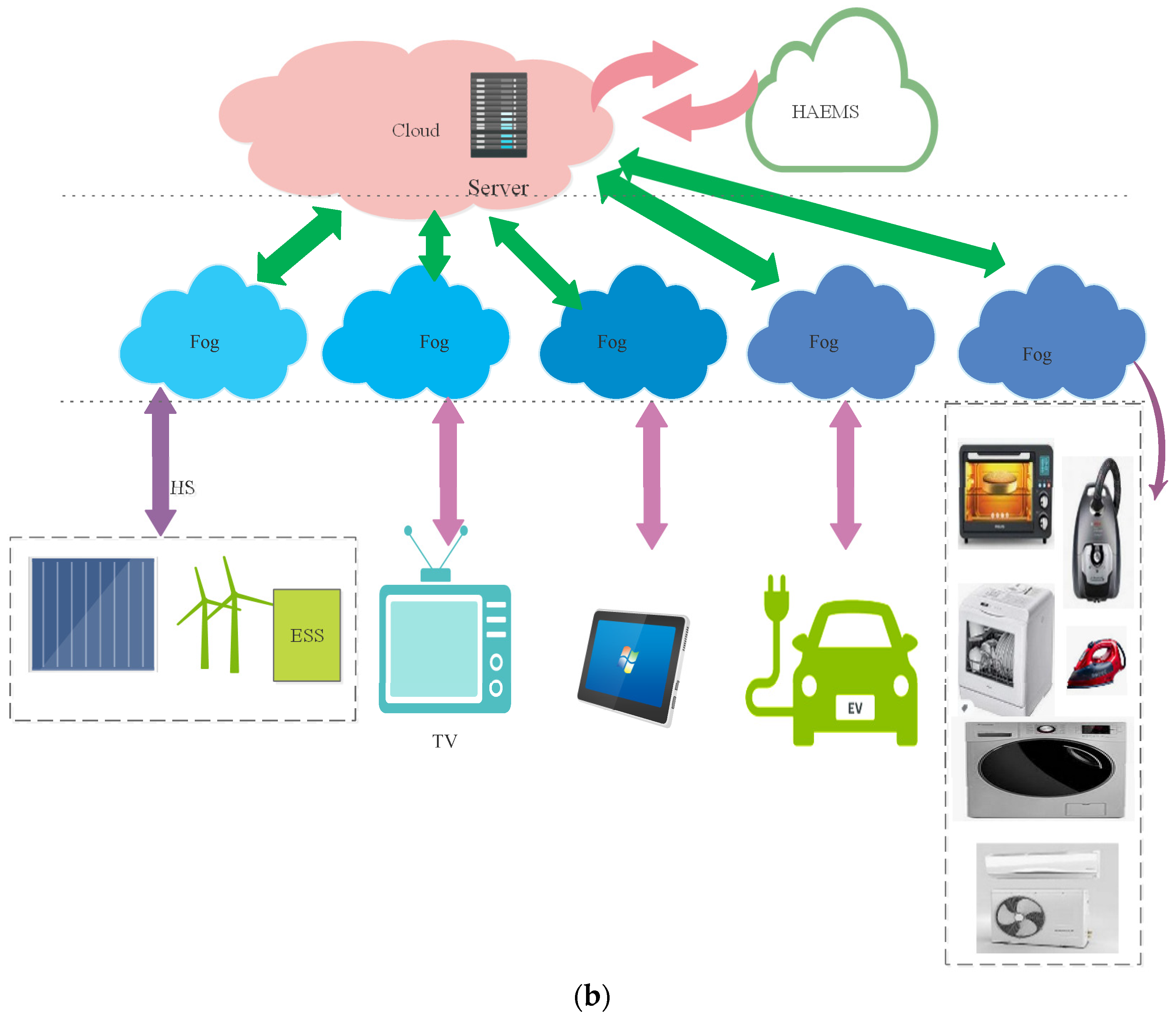 Smartcities 04 00063 g001b 550
