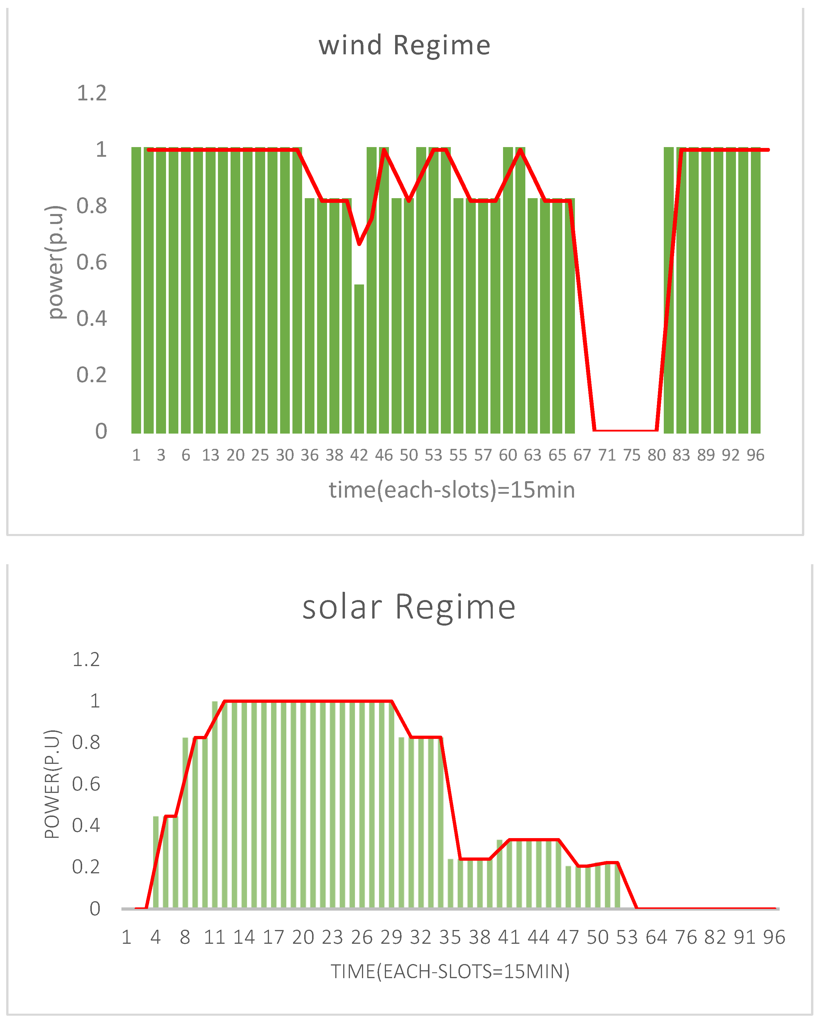 Smartcities 04 00063 g003 550