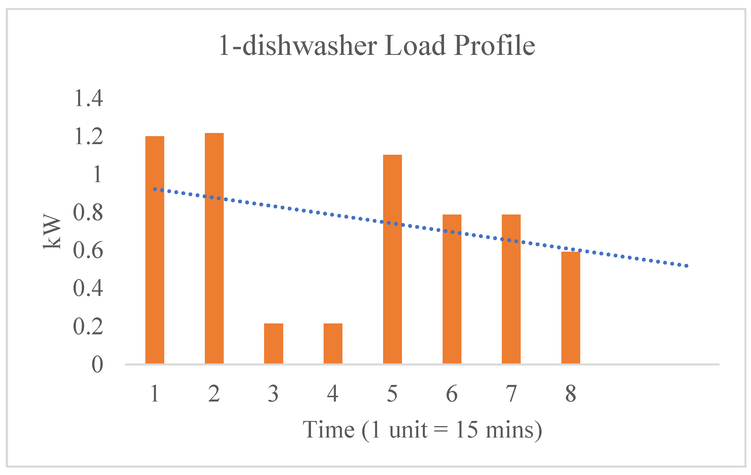 Smartcities 04 00063 g004 550