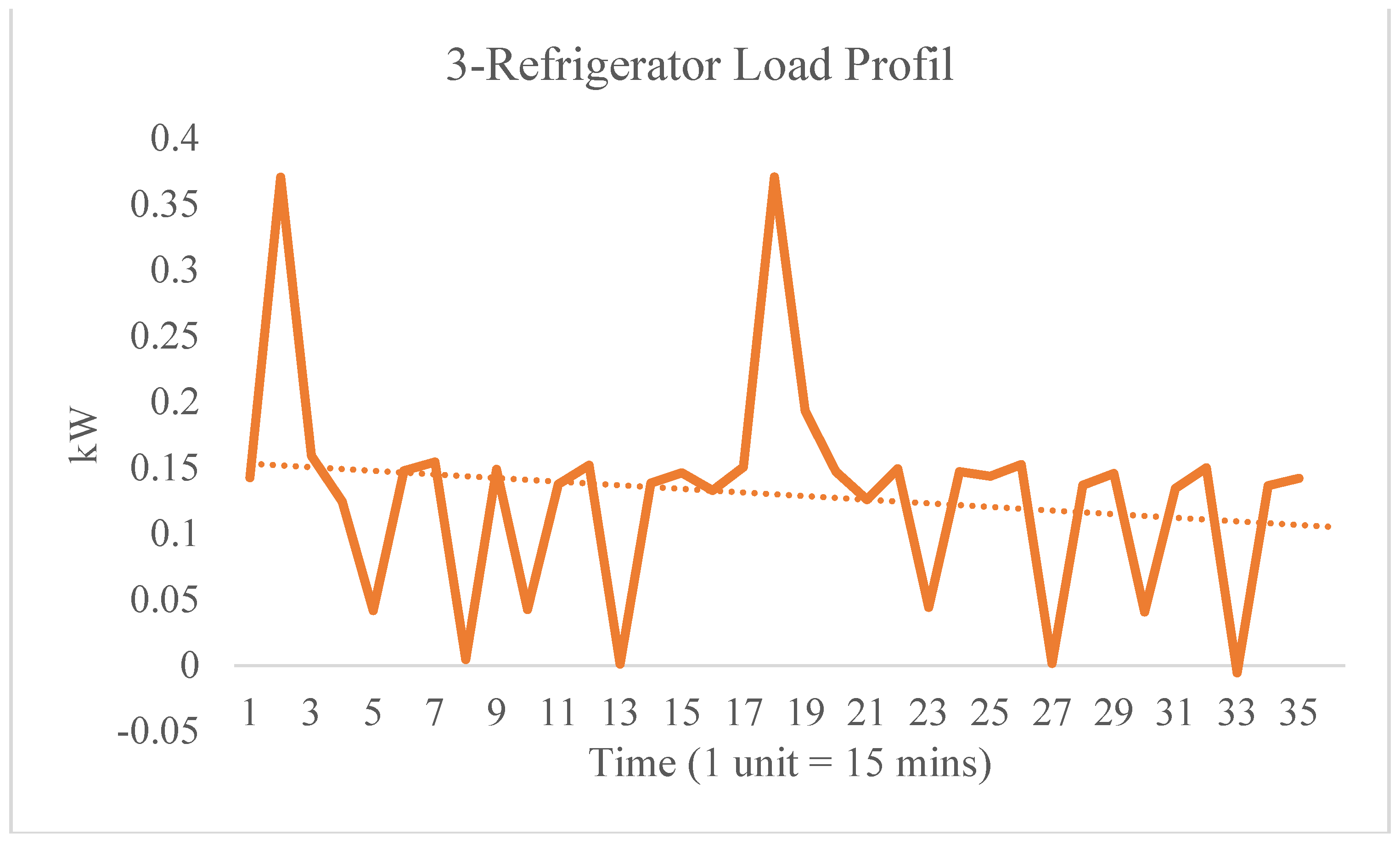Smartcities 04 00063 g006 550