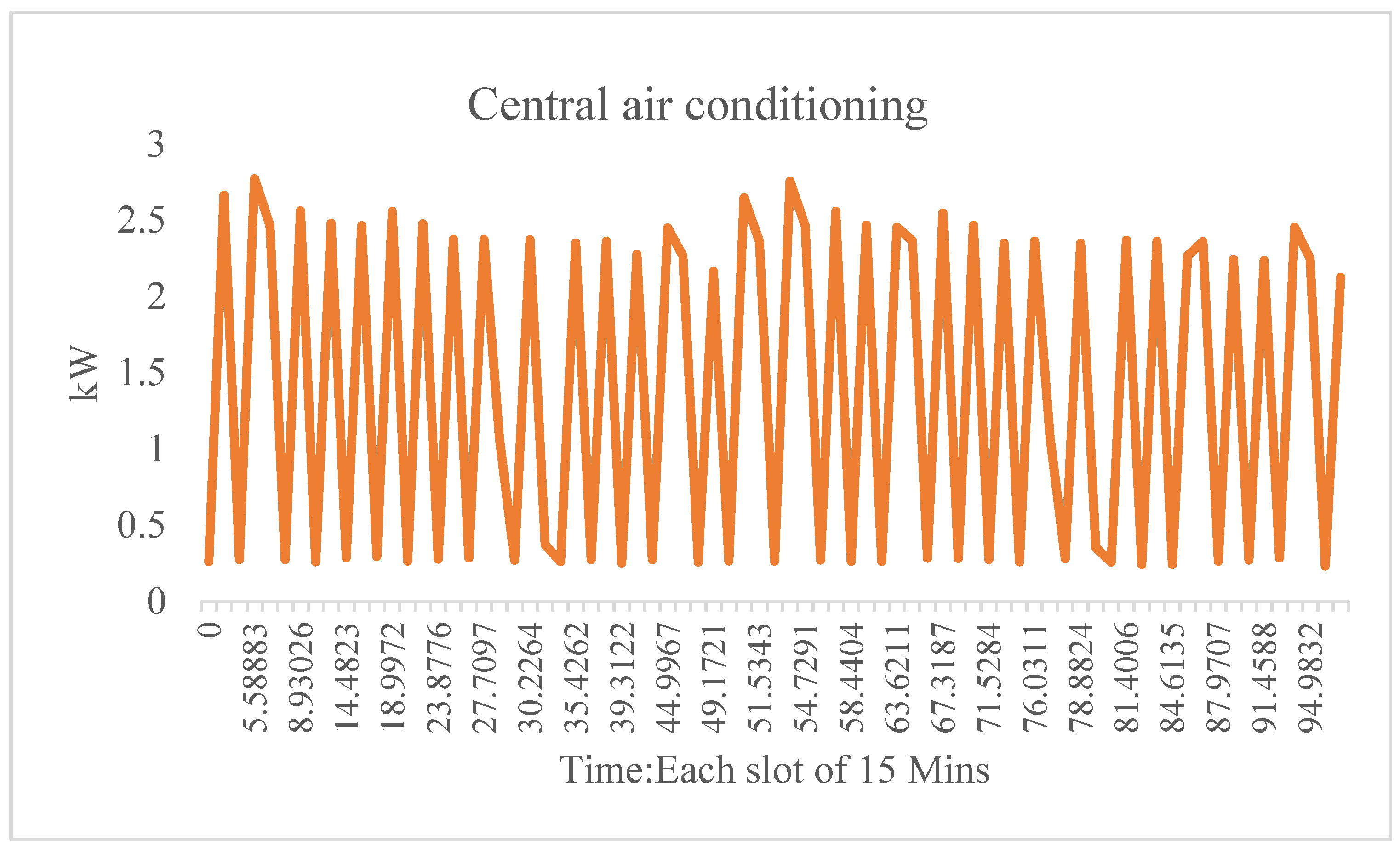 Smartcities 04 00063 g007 550