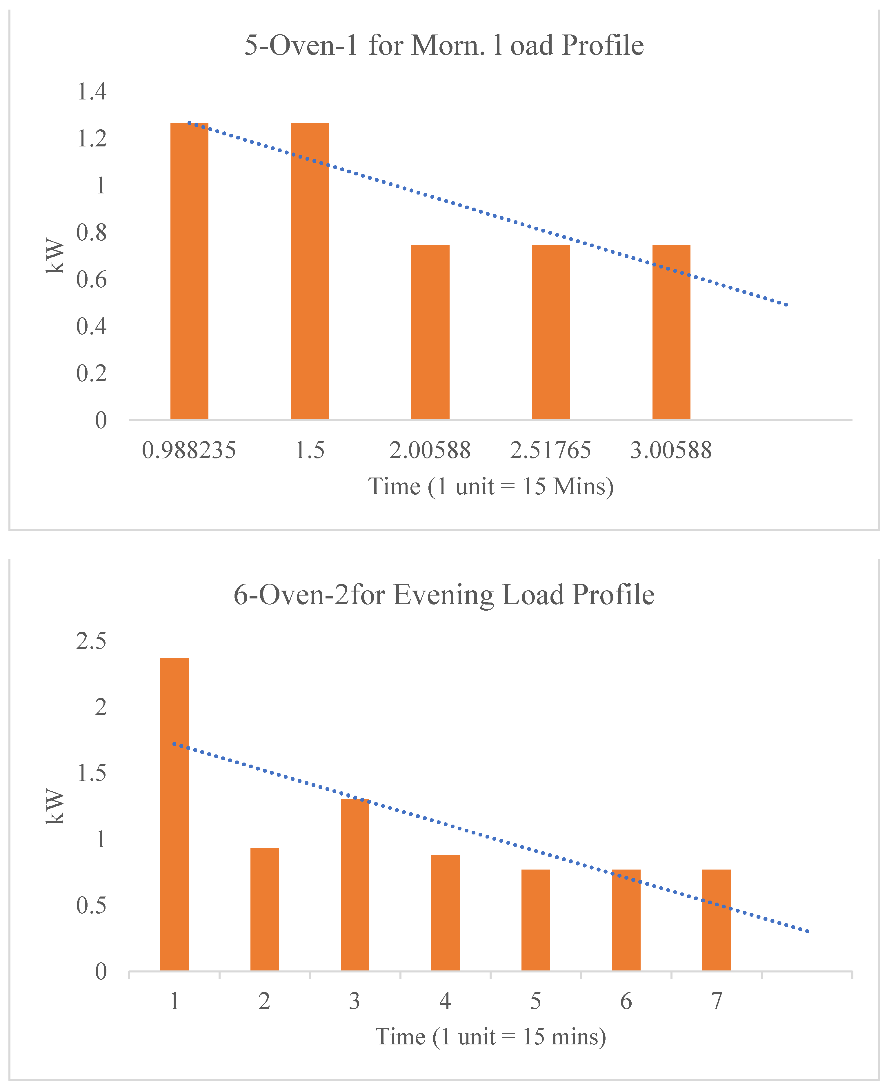 Smartcities 04 00063 g008 550