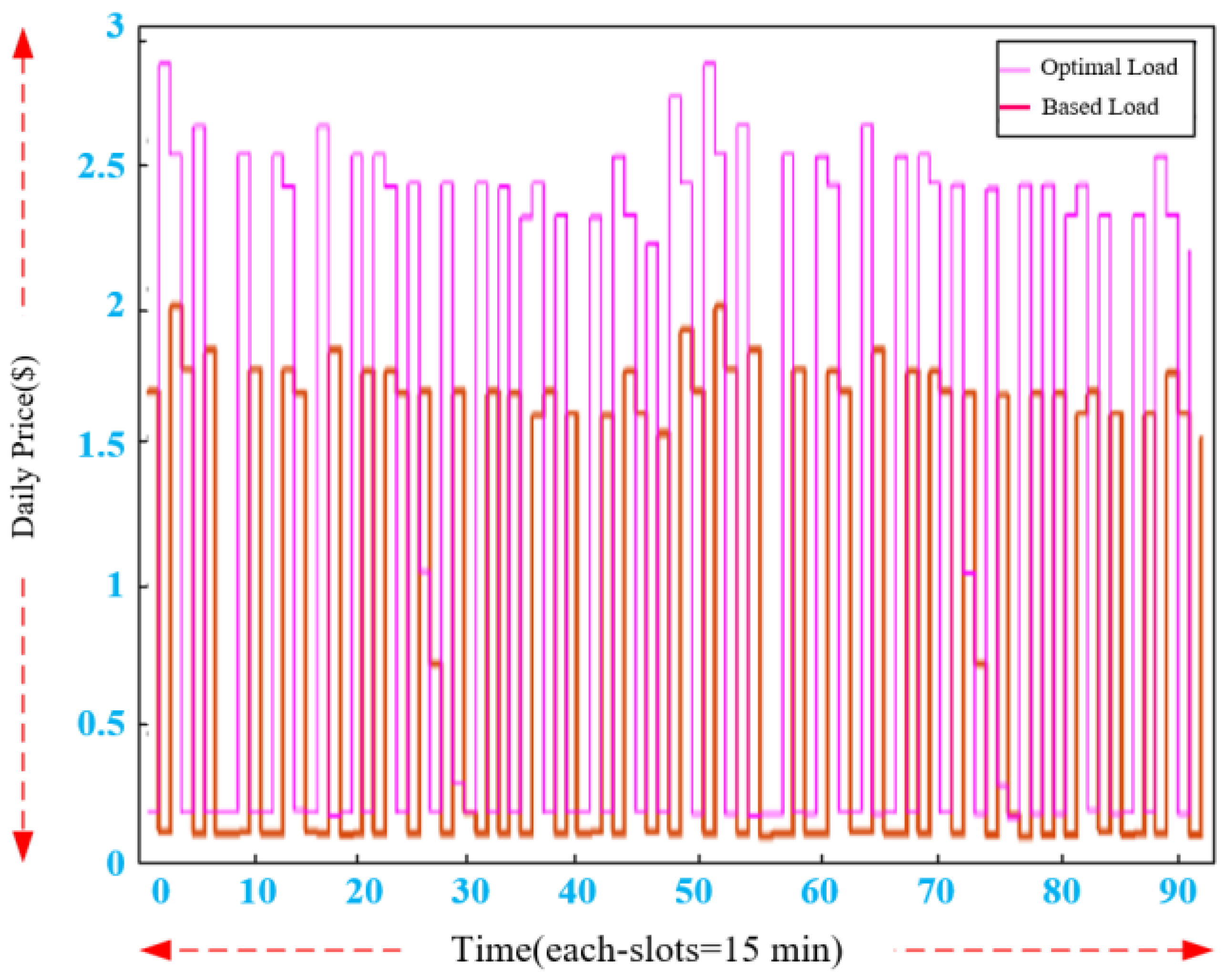 Smartcities 04 00063 g011 550
