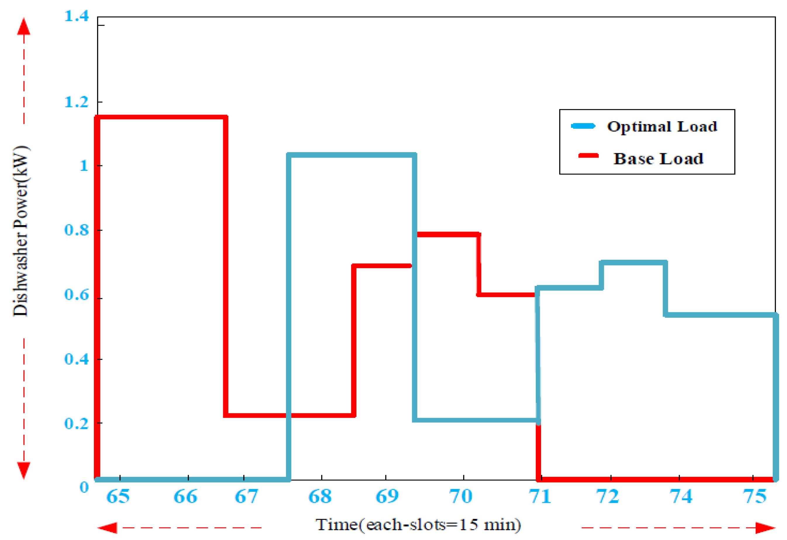 Smartcities 04 00063 g012 550
