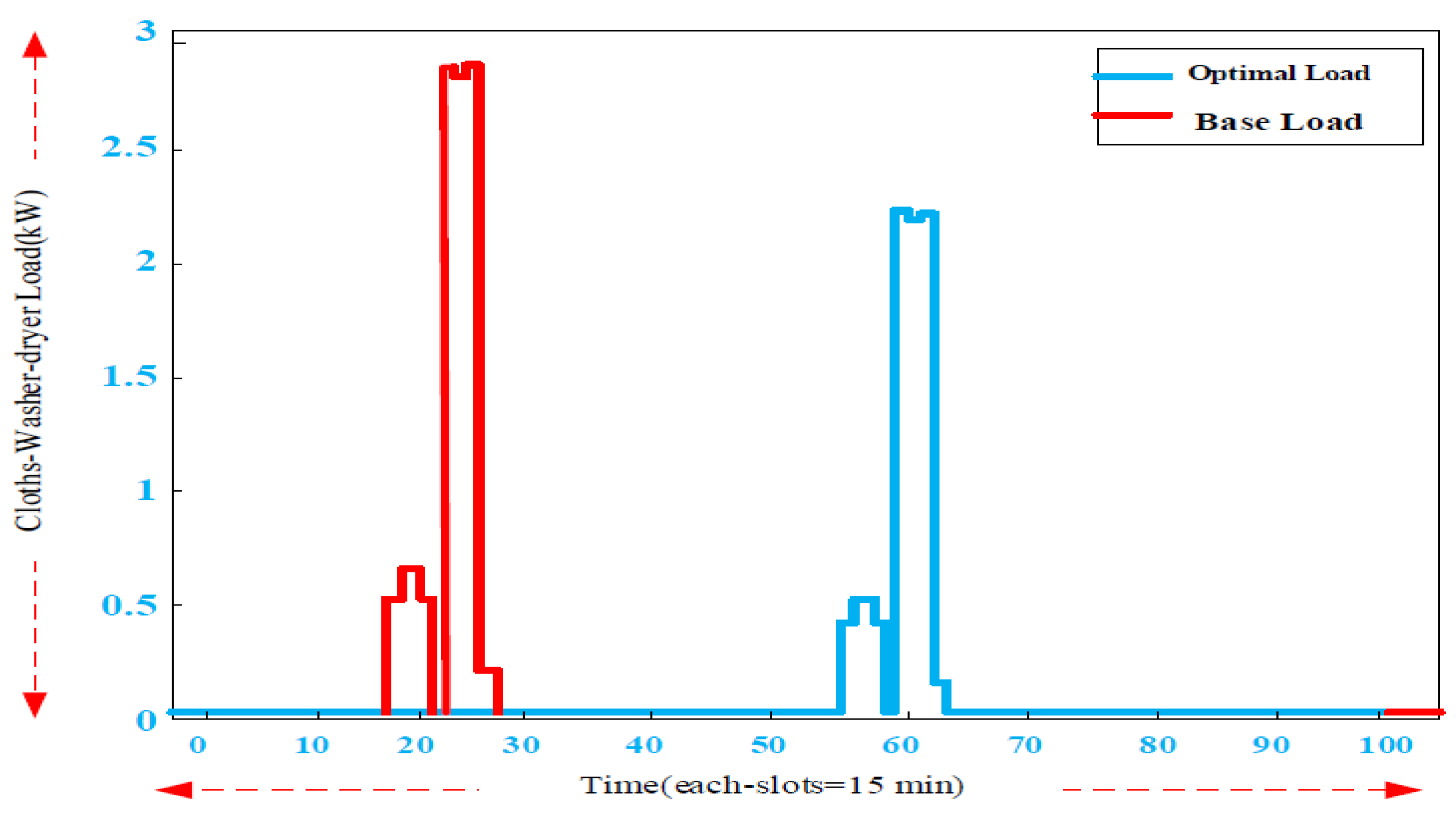Smartcities 04 00063 g013 550