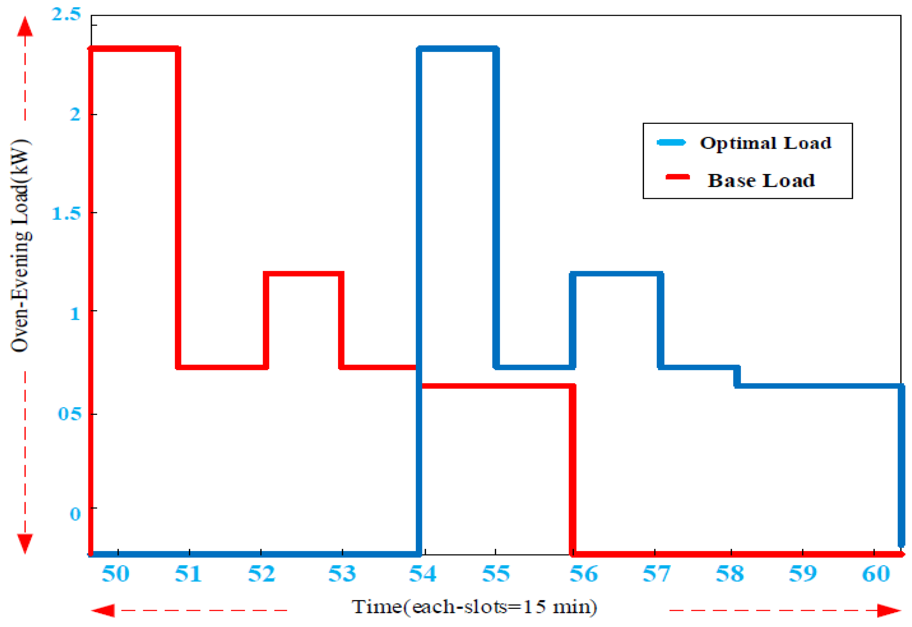 Smartcities 04 00063 g014 550