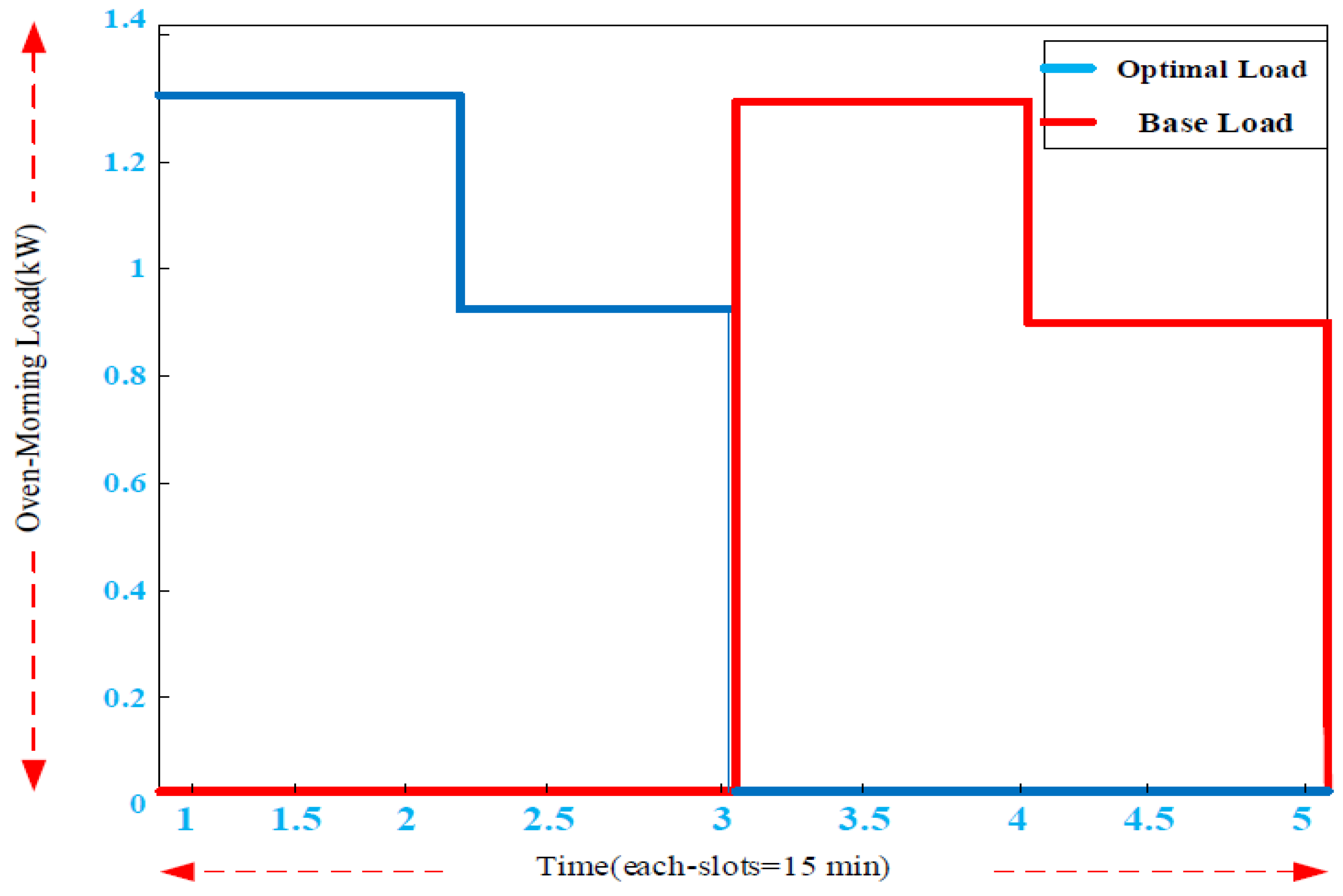Smartcities 04 00063 g015 550