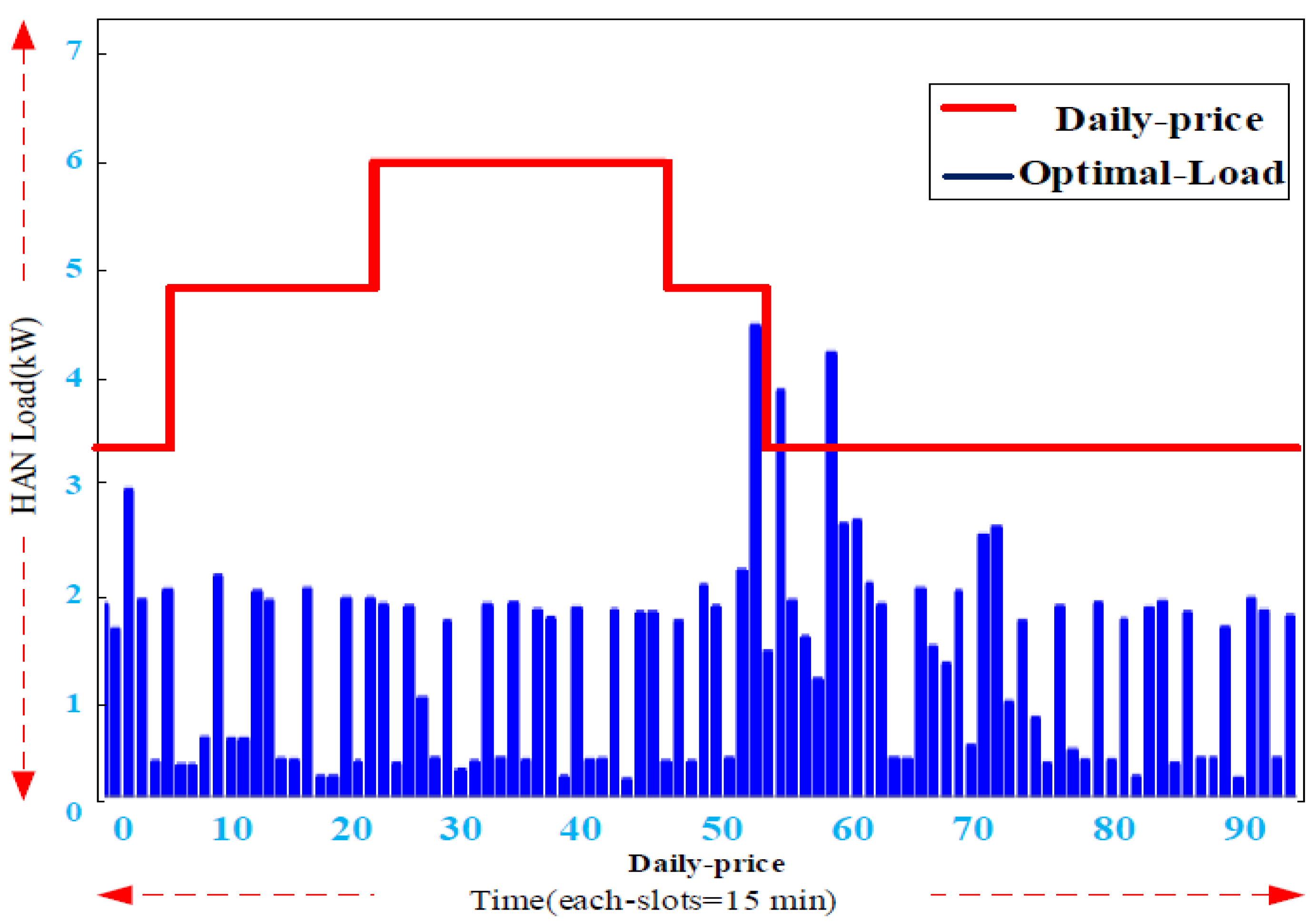 Smartcities 04 00063 g016 550