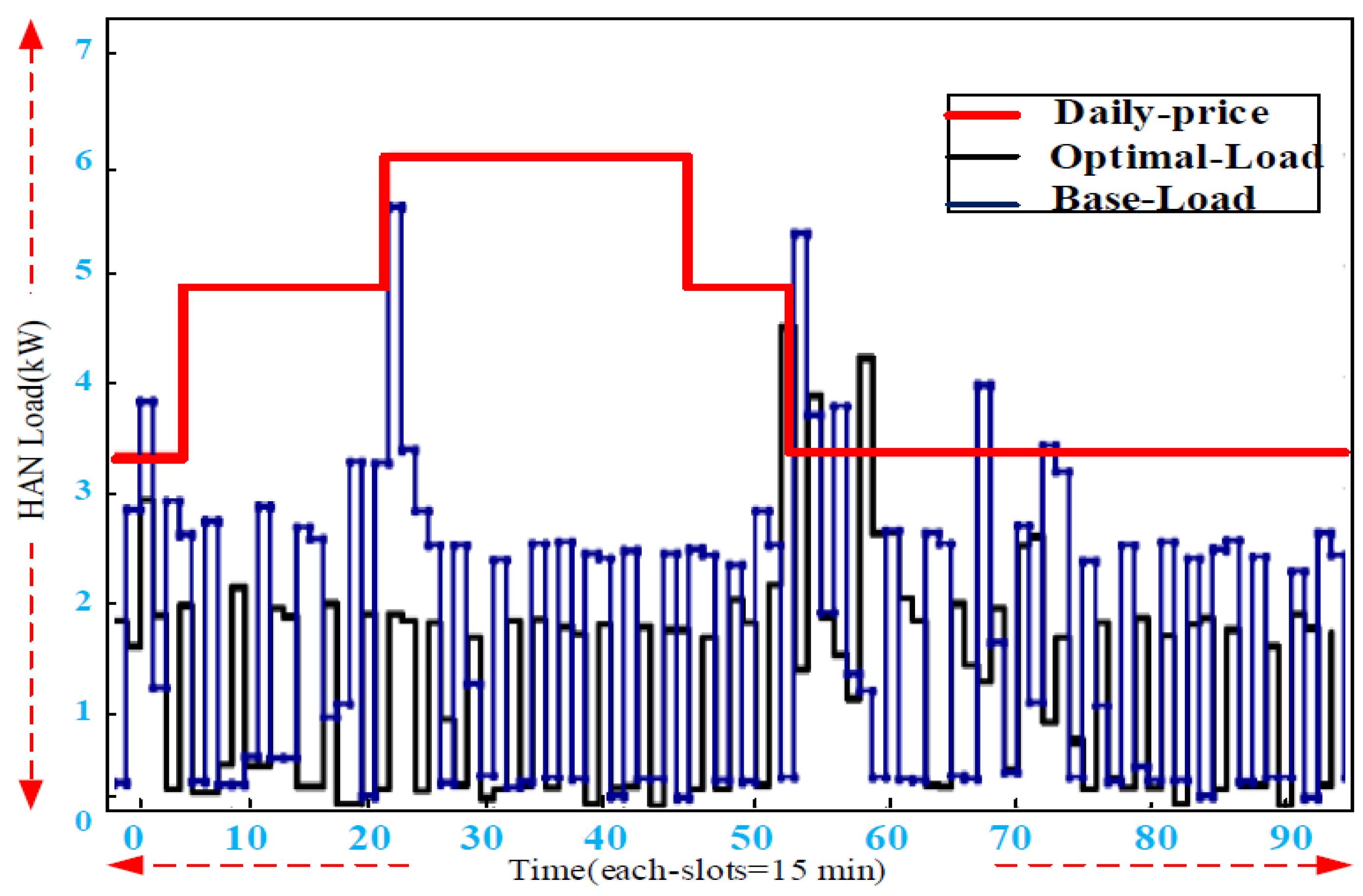 Smartcities 04 00063 g017 550