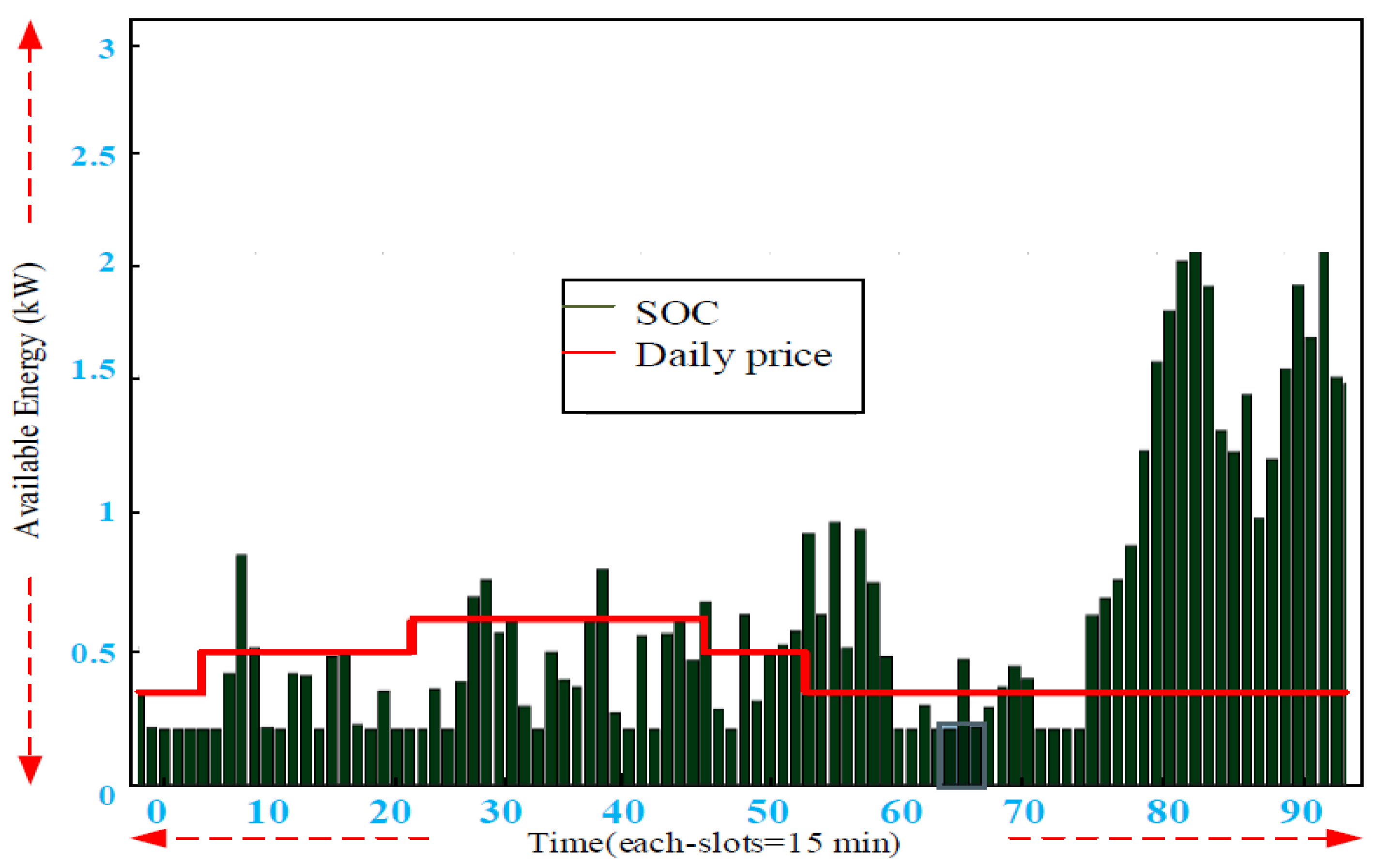 Smartcities 04 00063 g018 550