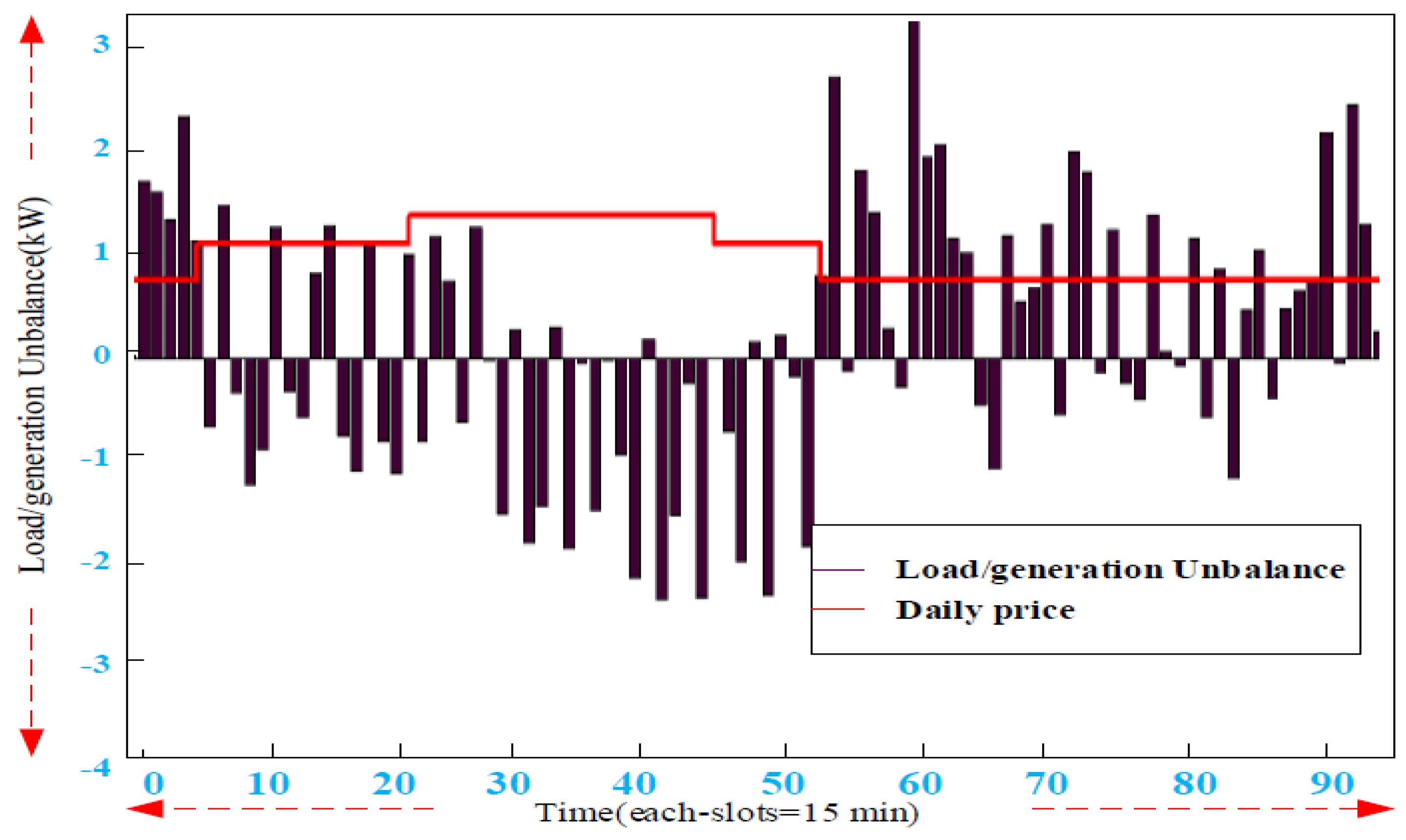 Smartcities 04 00063 g019 550