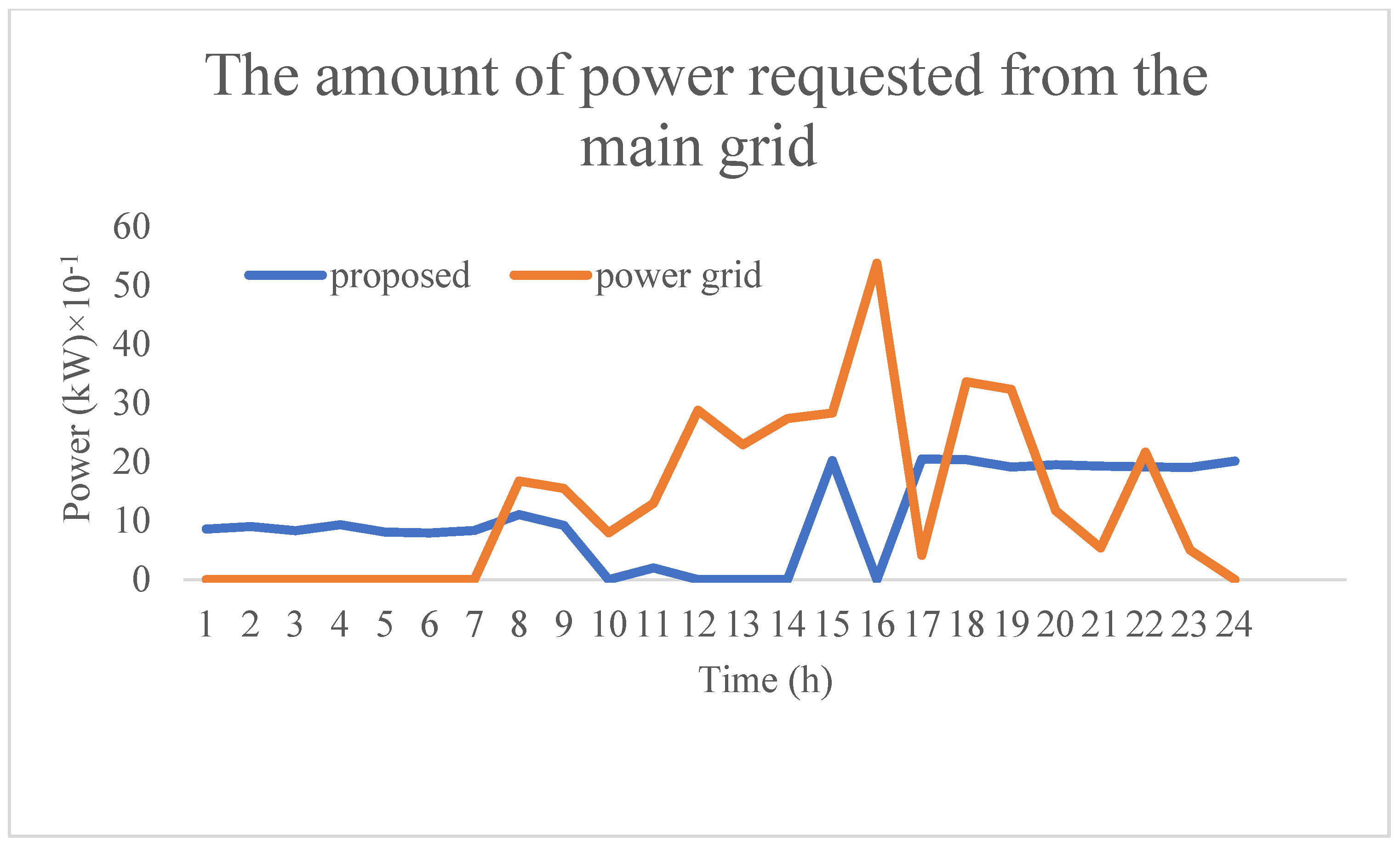 Smartcities 04 00063 g020 550