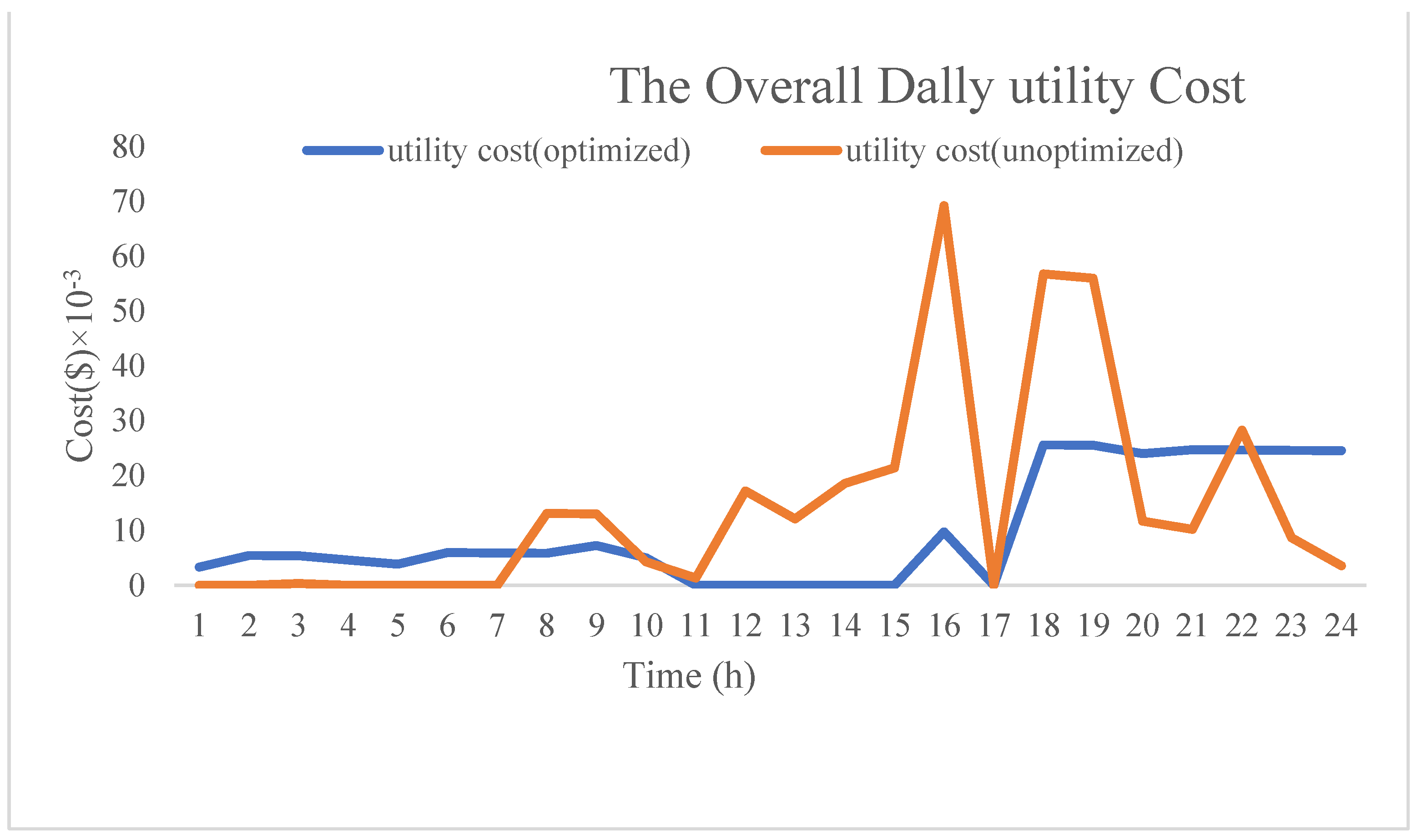 Smartcities 04 00063 g021 550