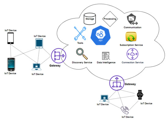 System Impedance of Devices, Session 7