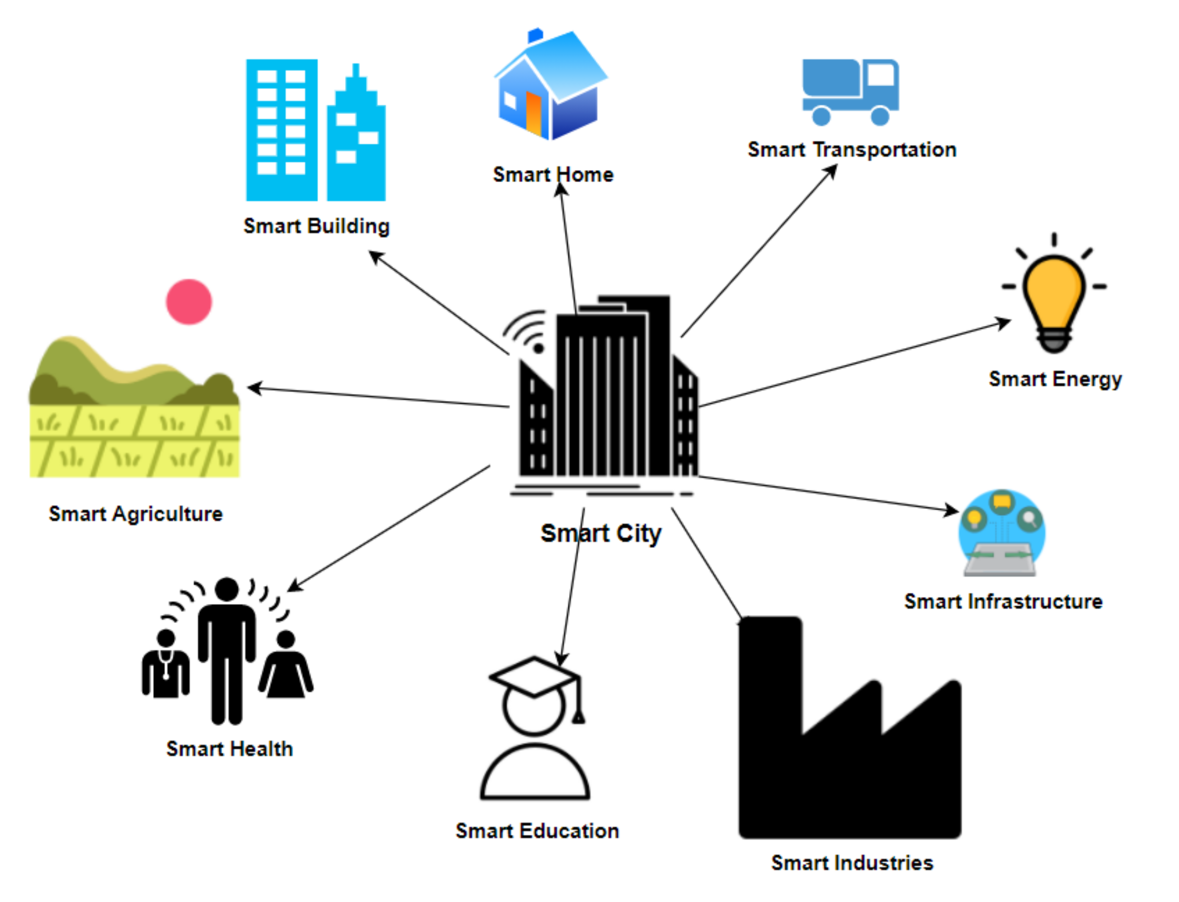 Cloud-based or local? Which smart home system to choose for your place