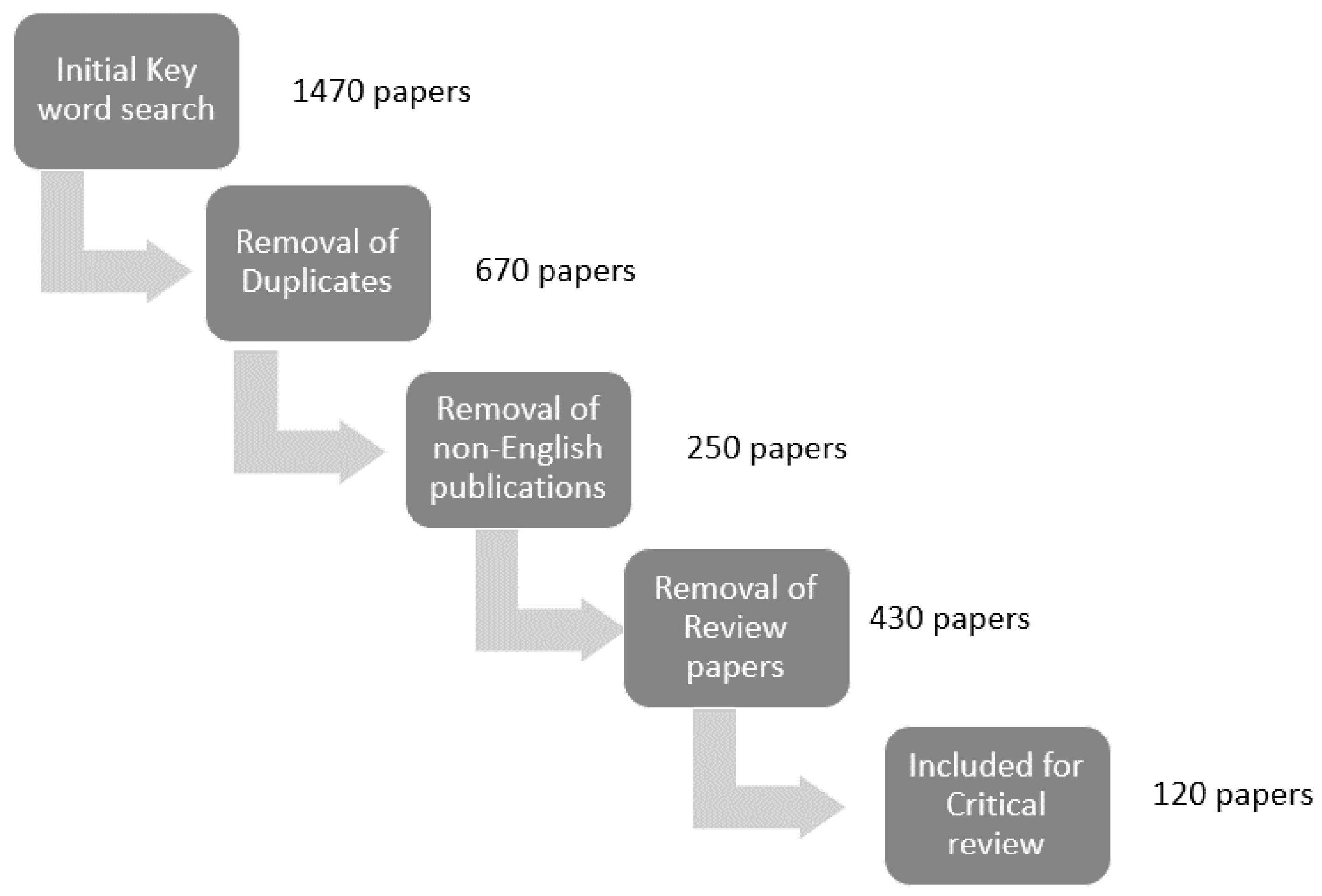 Smartcities 04 00065 g001 550