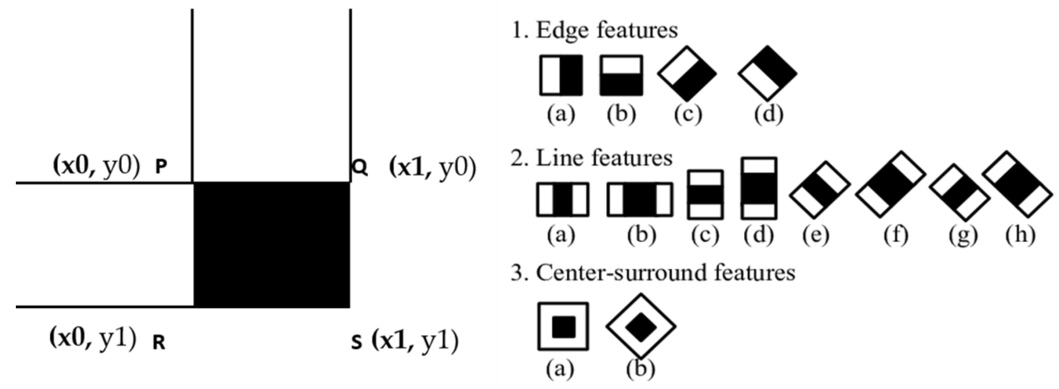 Smartcities 04 00065 g006 550