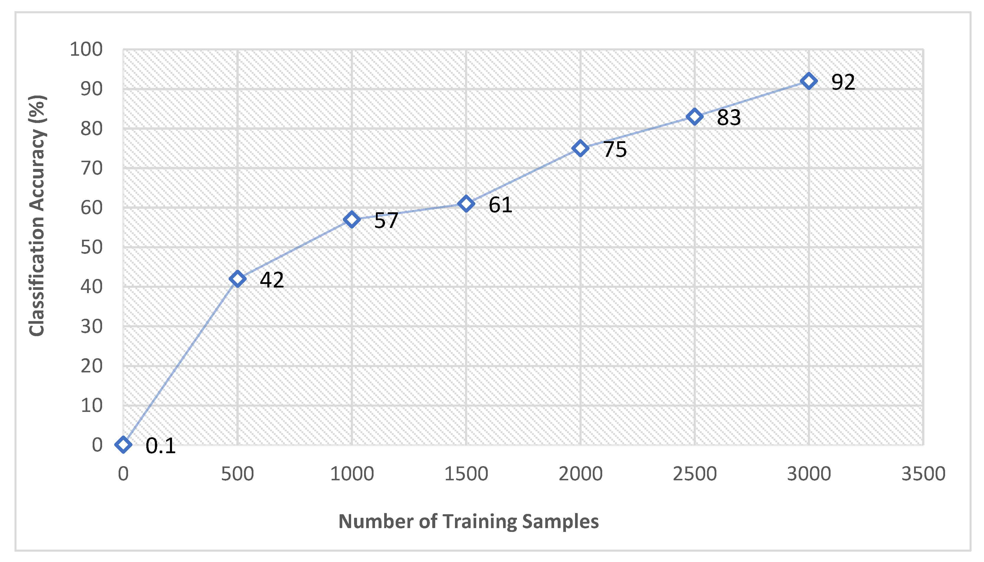 Smartcities 04 00065 g009 550