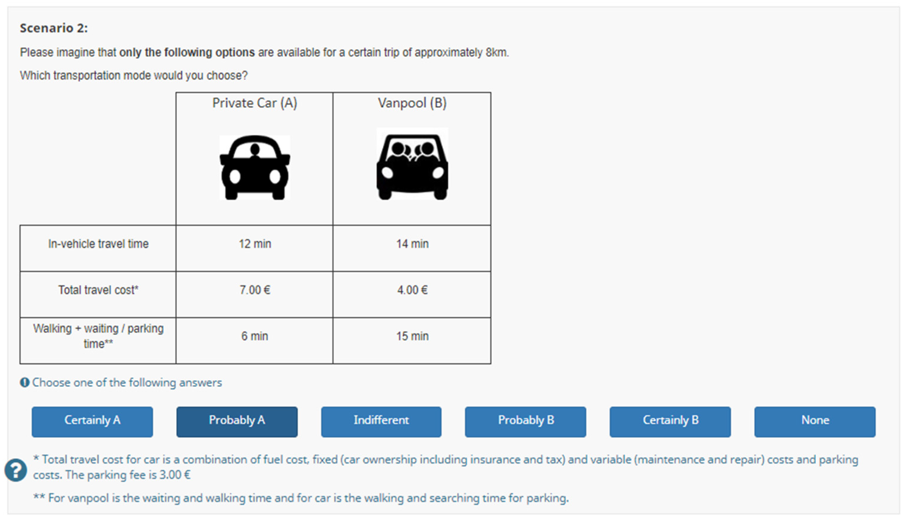 Smart Cities Free Full-Text Identifying and Quantifying Factors Determining Dynamic Vanpooling
