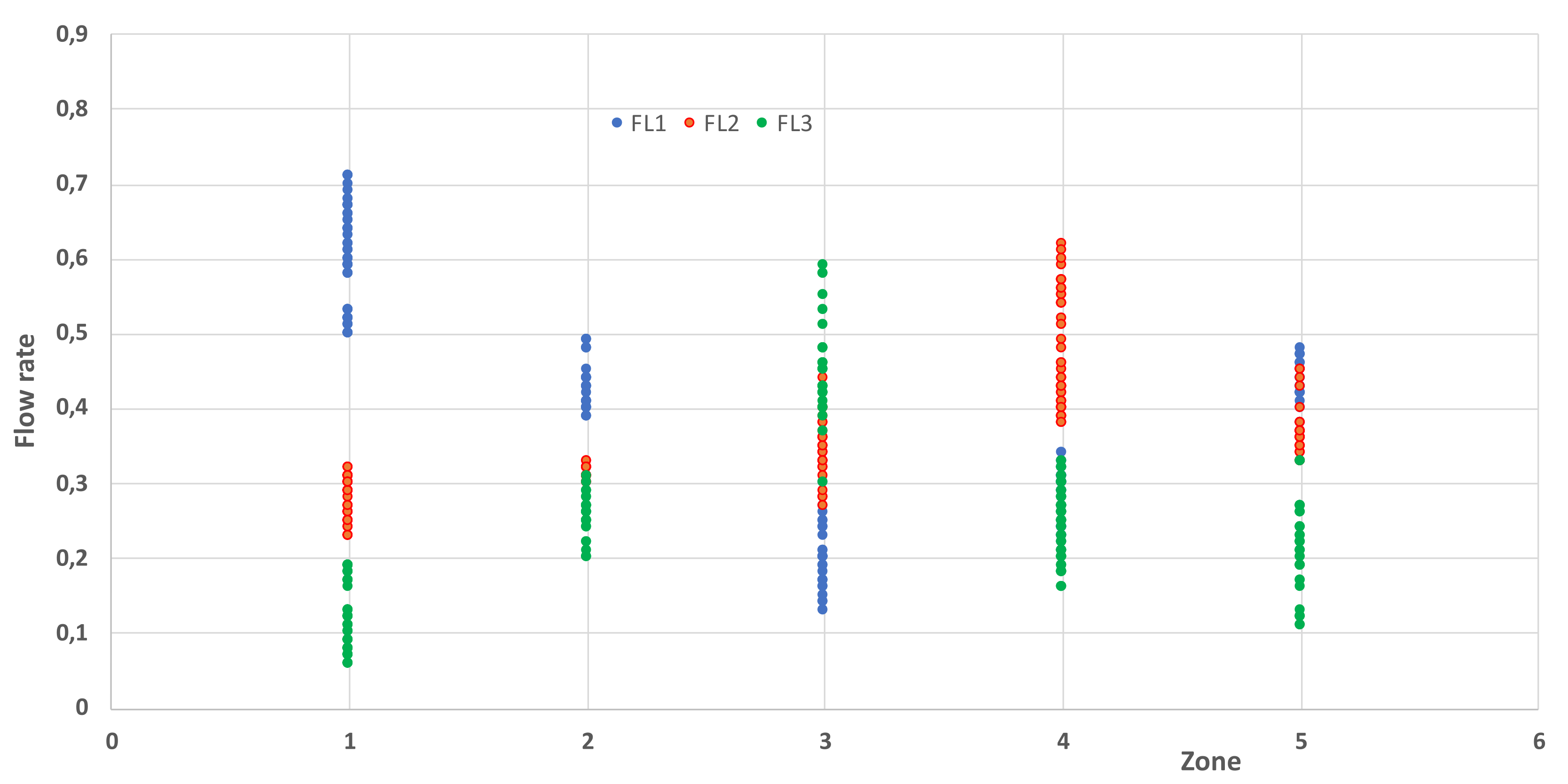 Smartcities 04 00069 g003 550