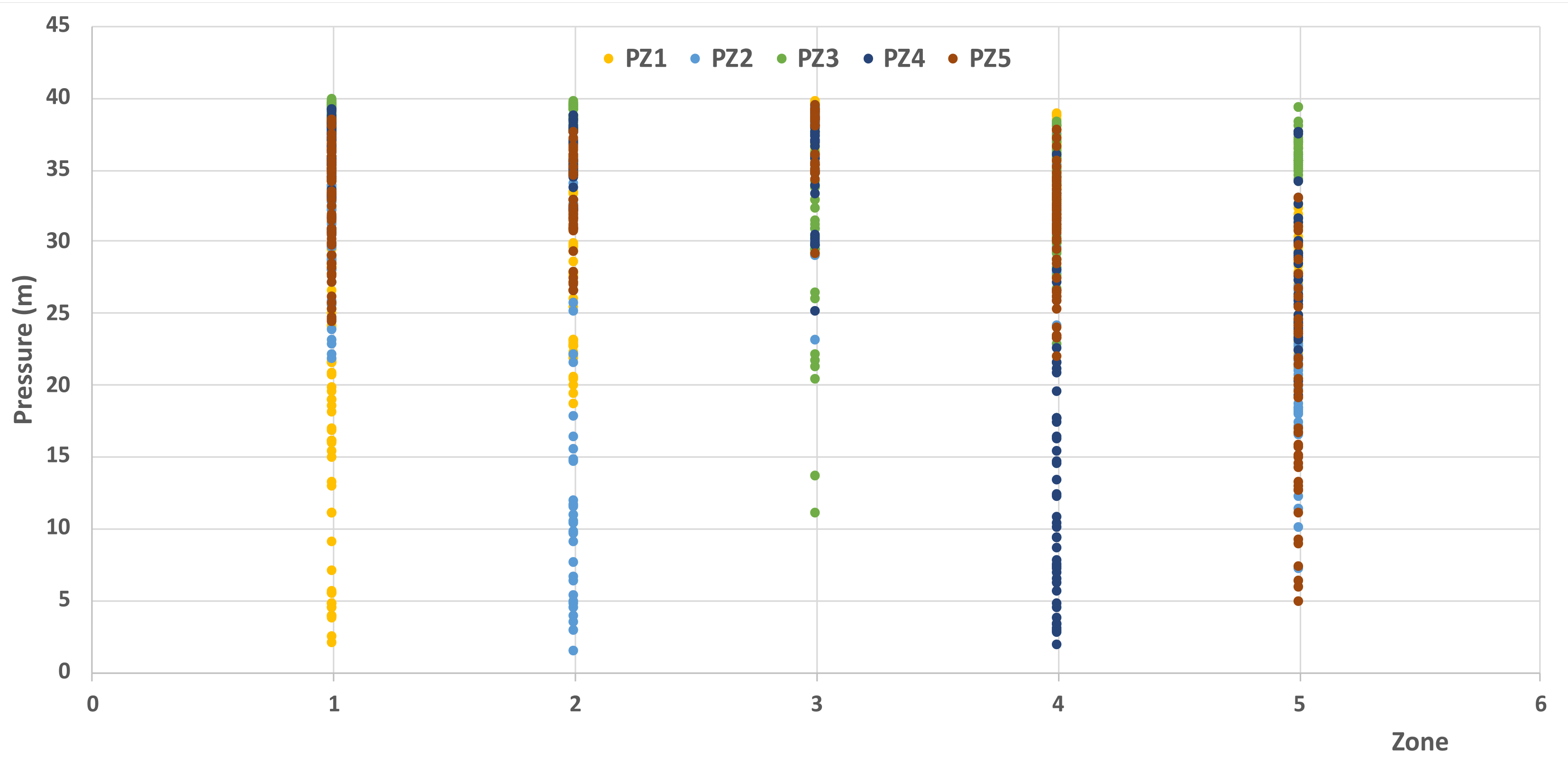 Smartcities 04 00069 g004 550