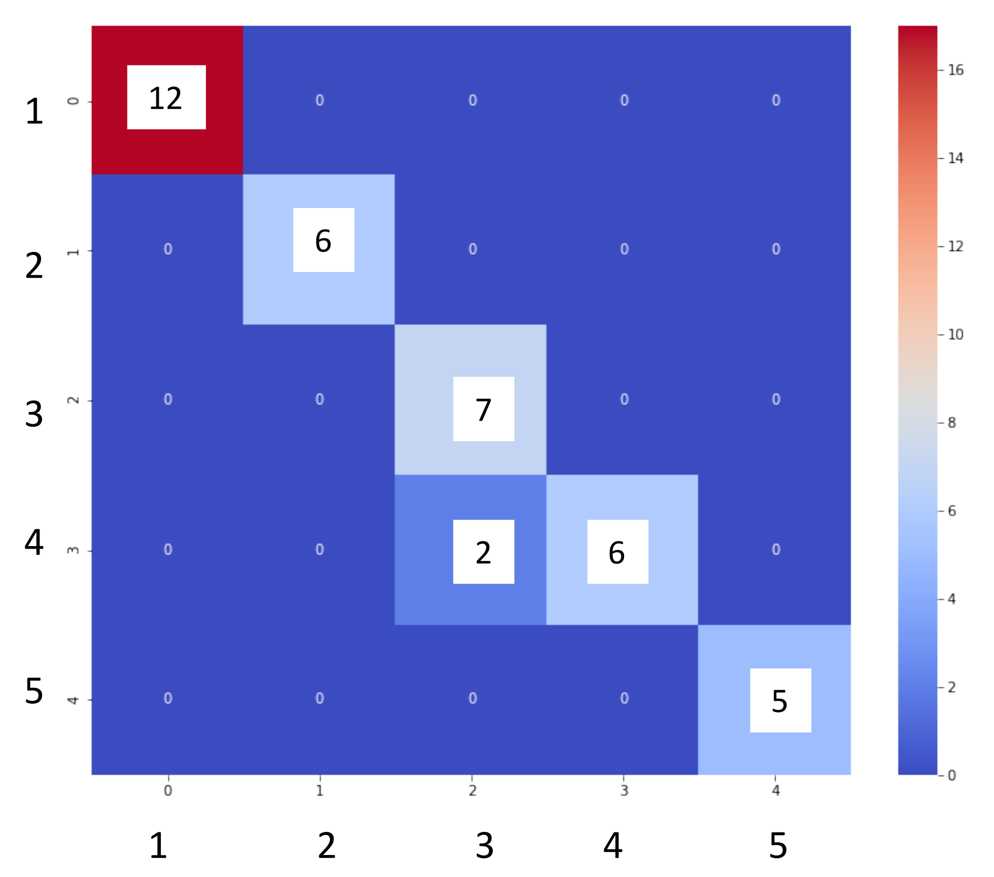 Smartcities 04 00069 g005 550