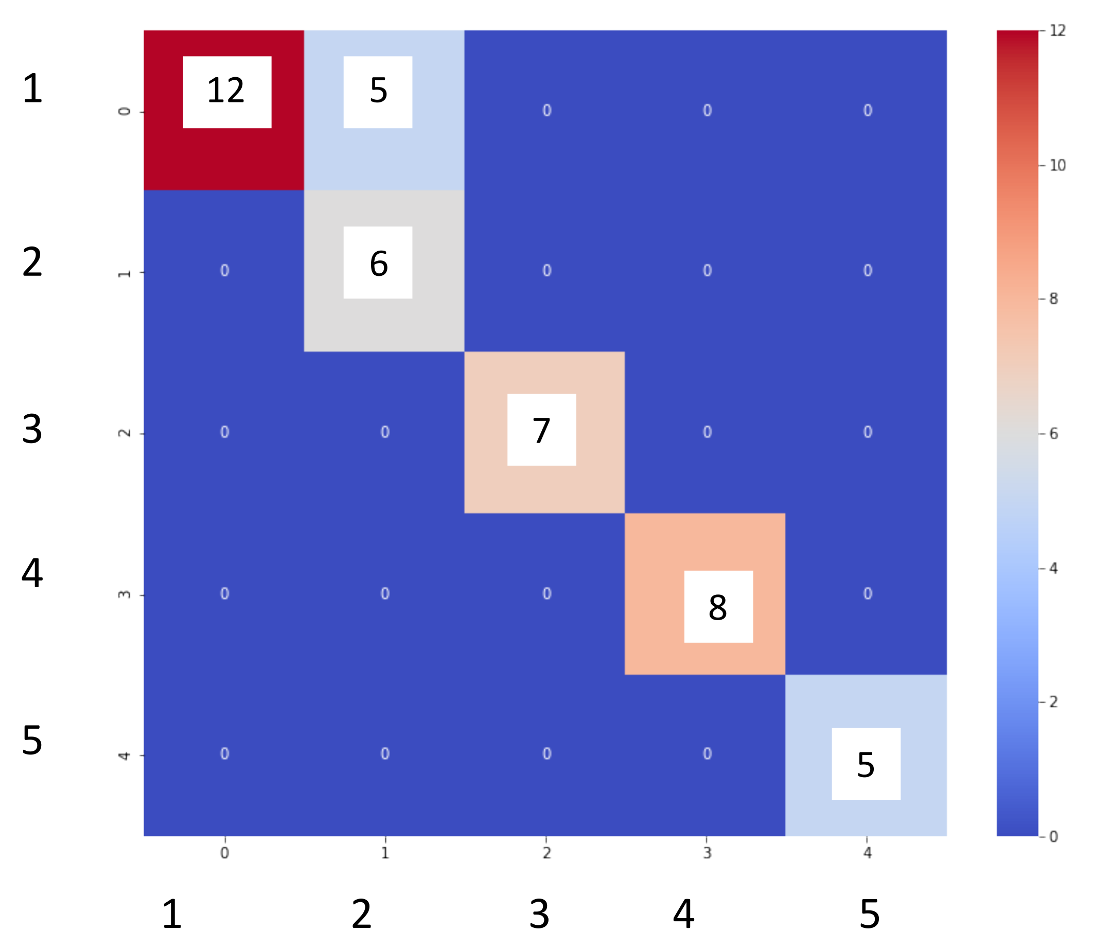 Smartcities 04 00069 g006 550