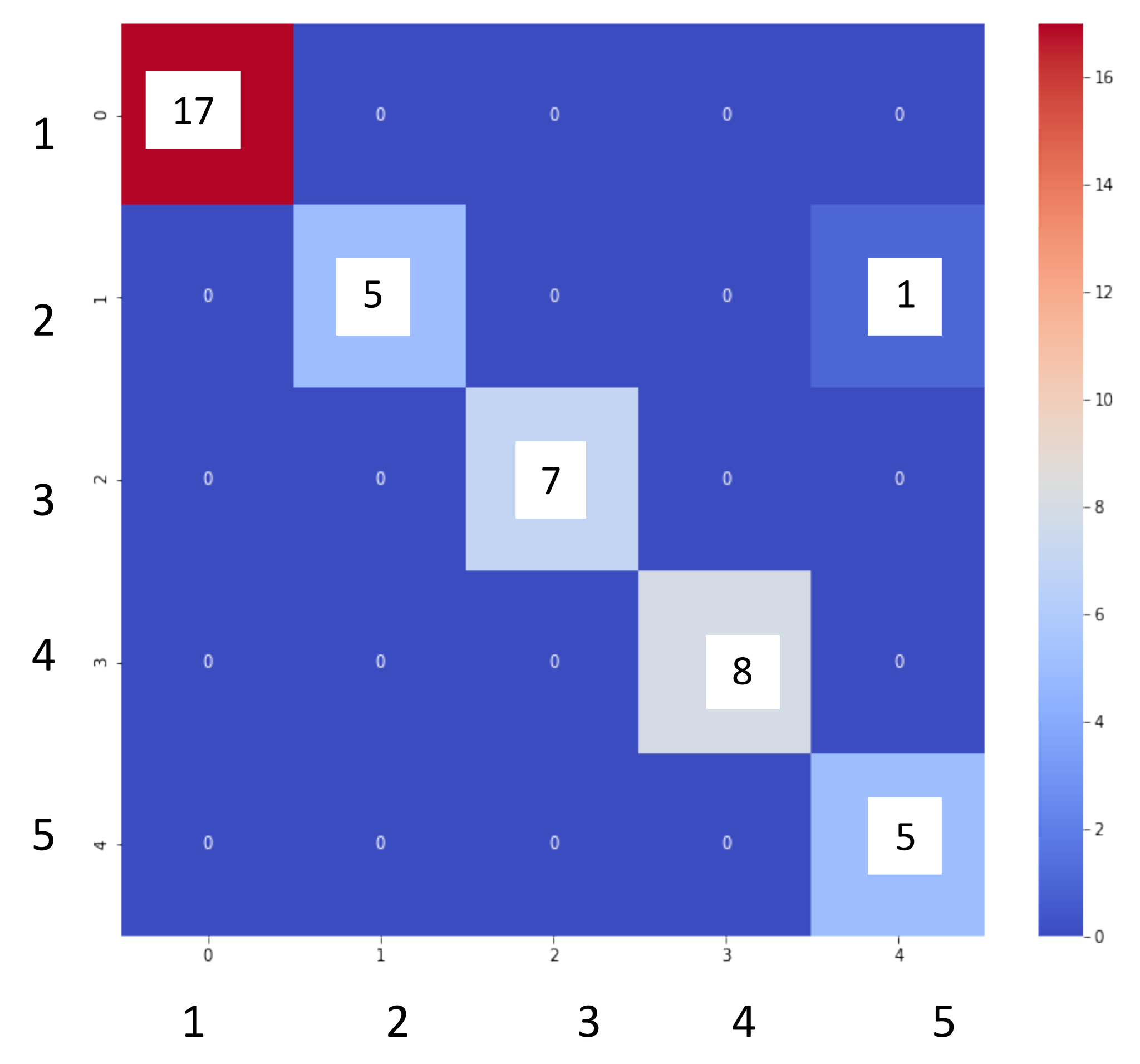 Smartcities 04 00069 g007 550
