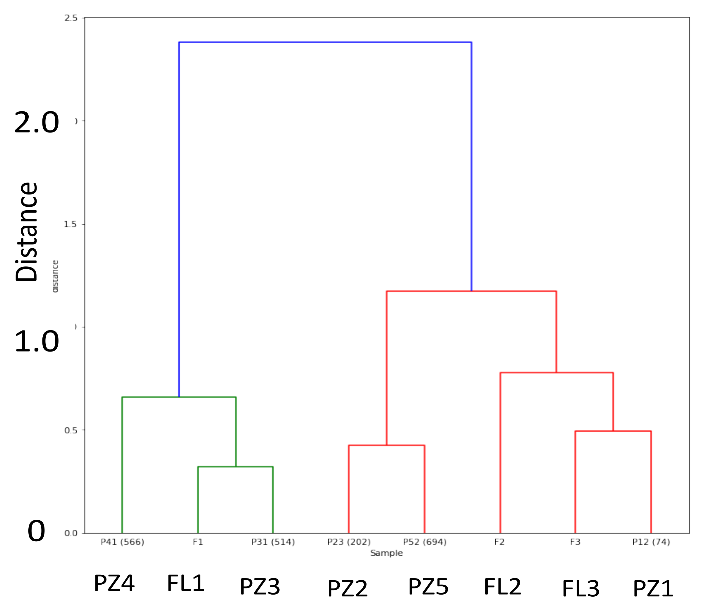 Smartcities 04 00069 g009 550