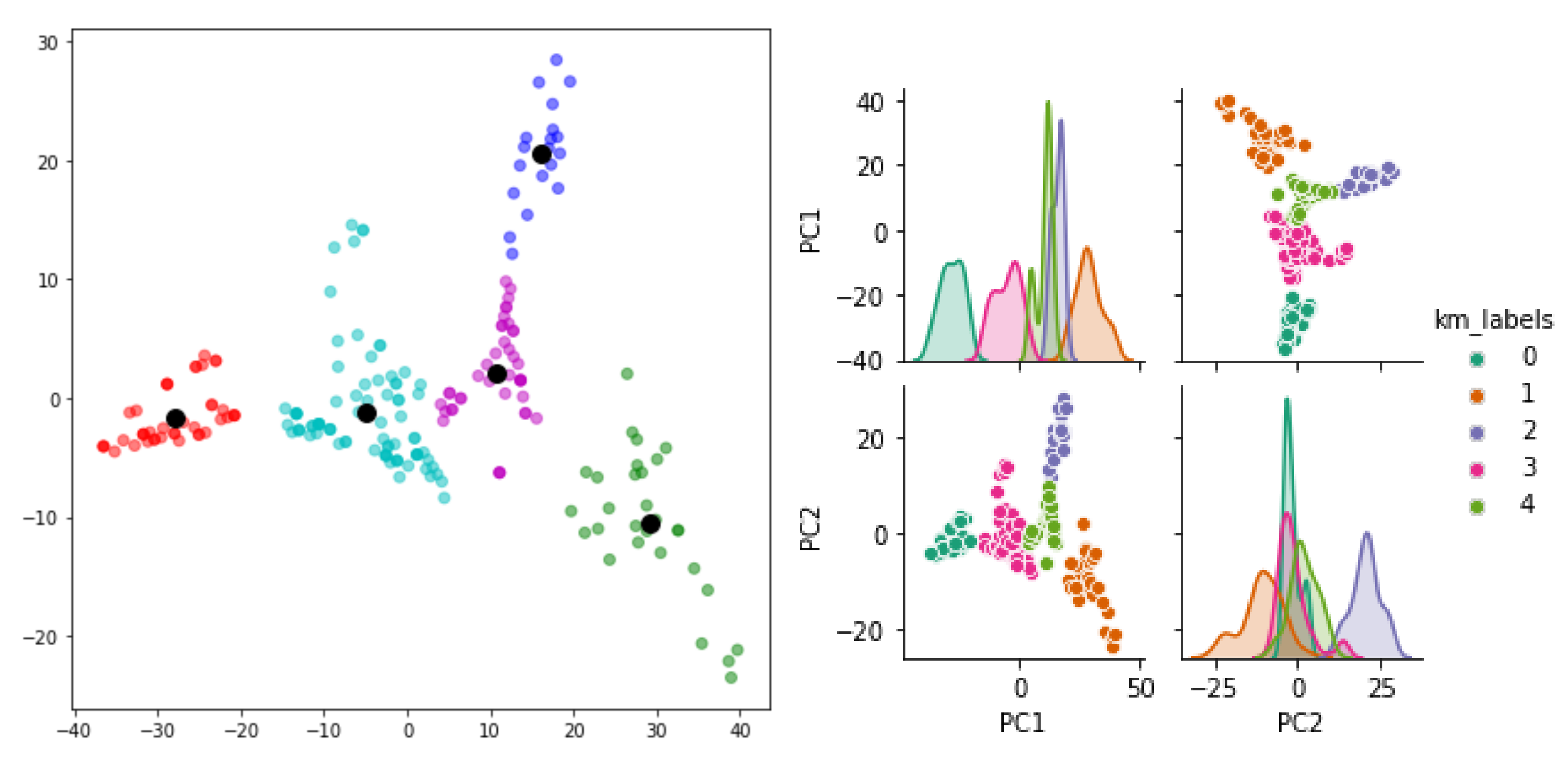 Smartcities 04 00069 g010 550