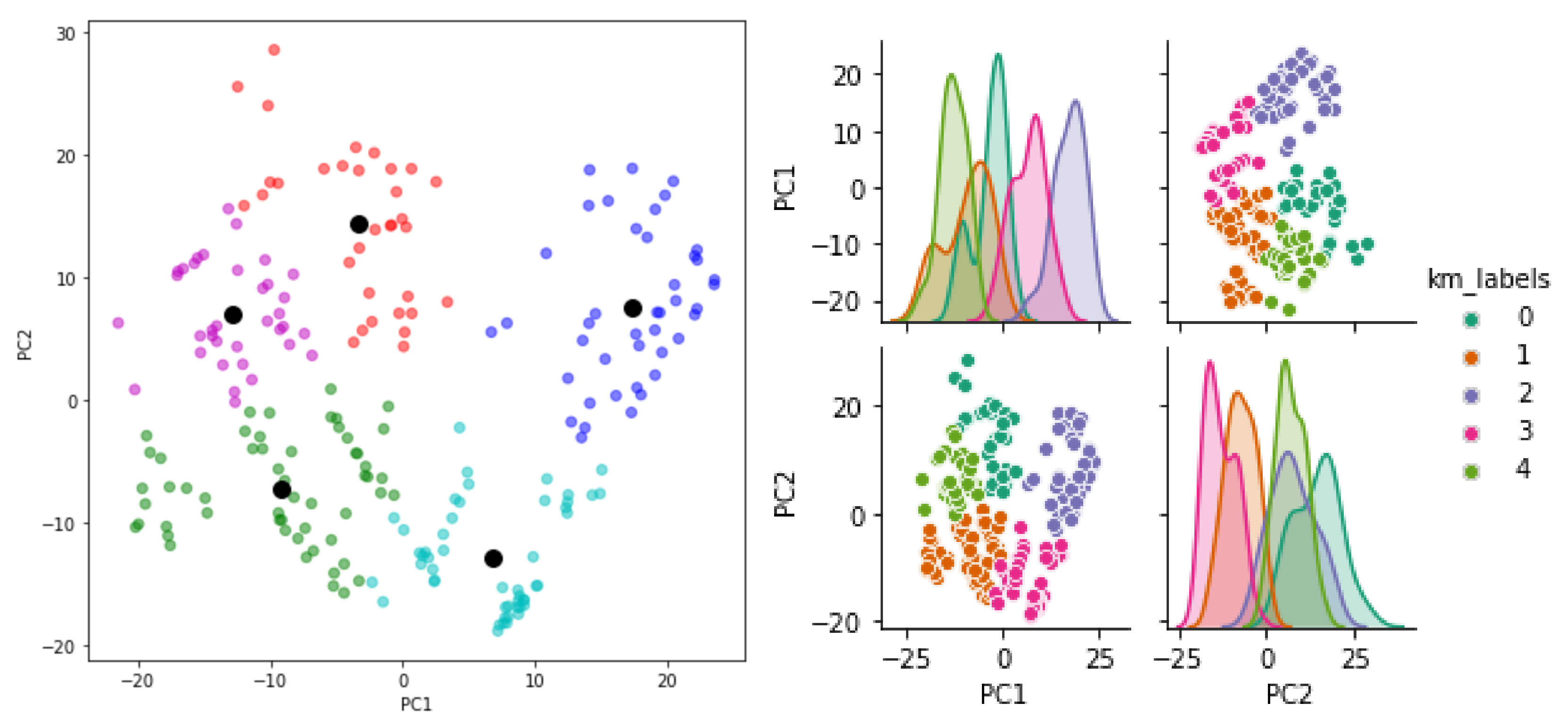 Smartcities 04 00069 g011 550
