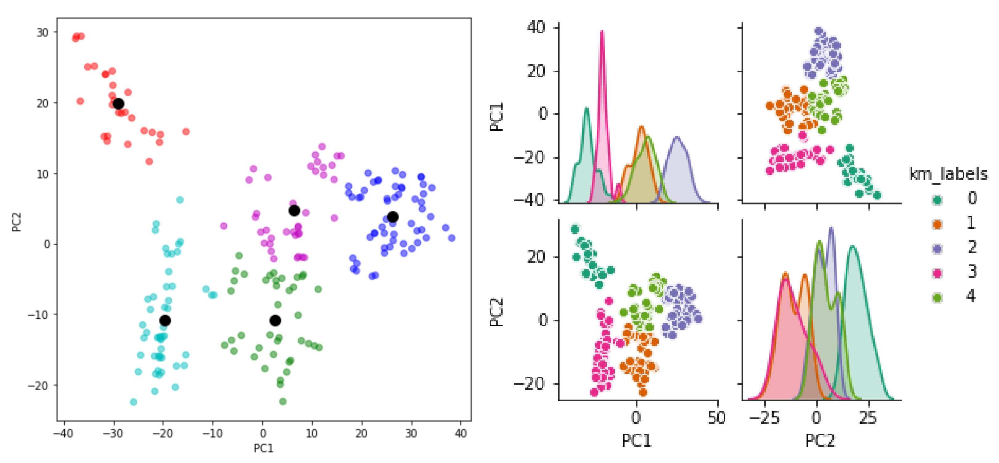 Smartcities 04 00069 g012 550