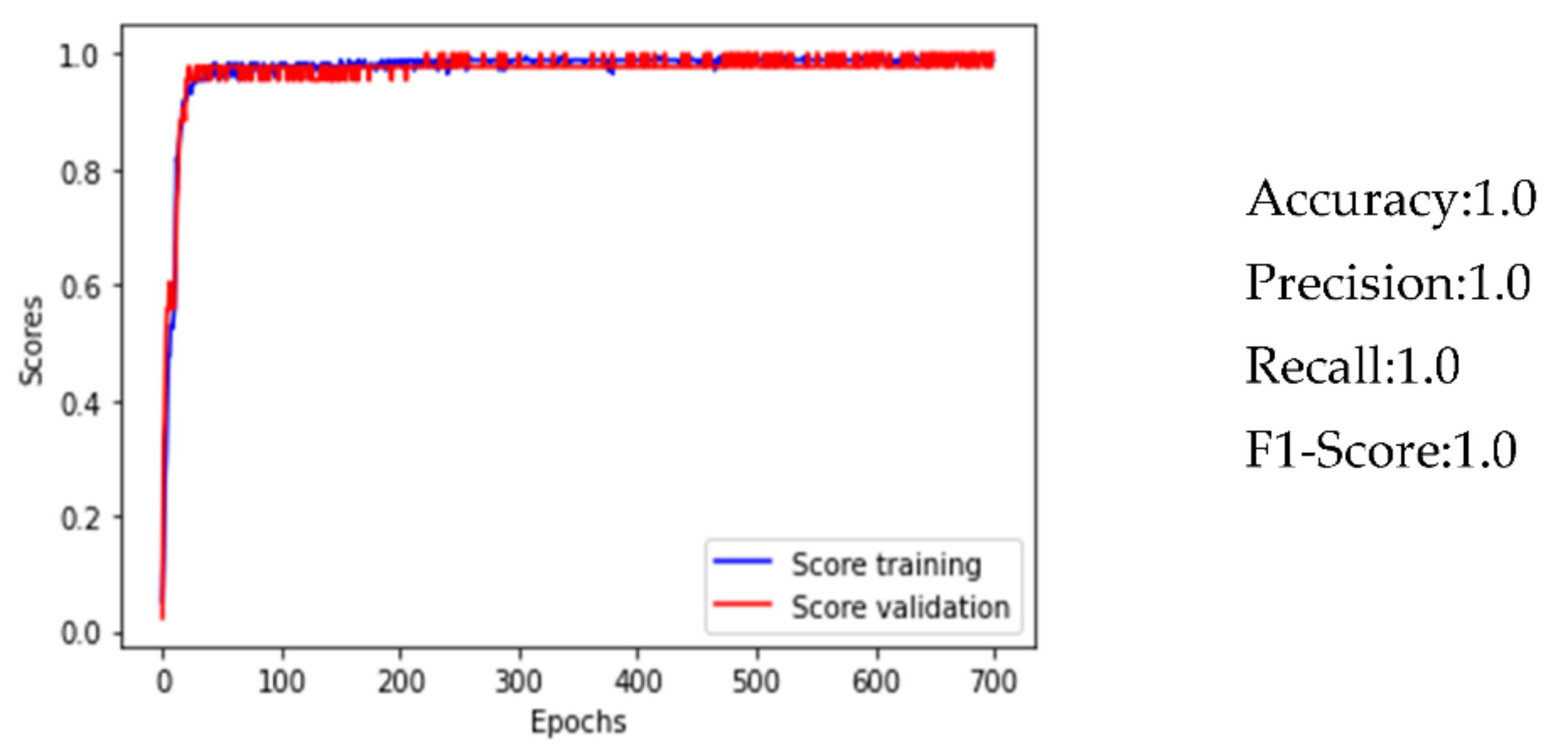 Smartcities 04 00069 g013 550