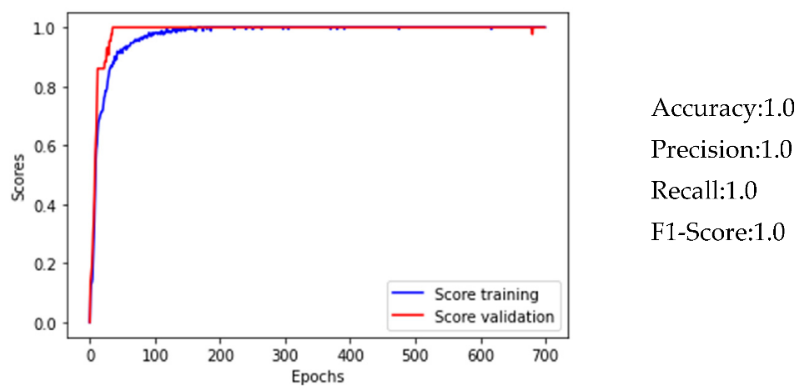 Smartcities 04 00069 g015 550