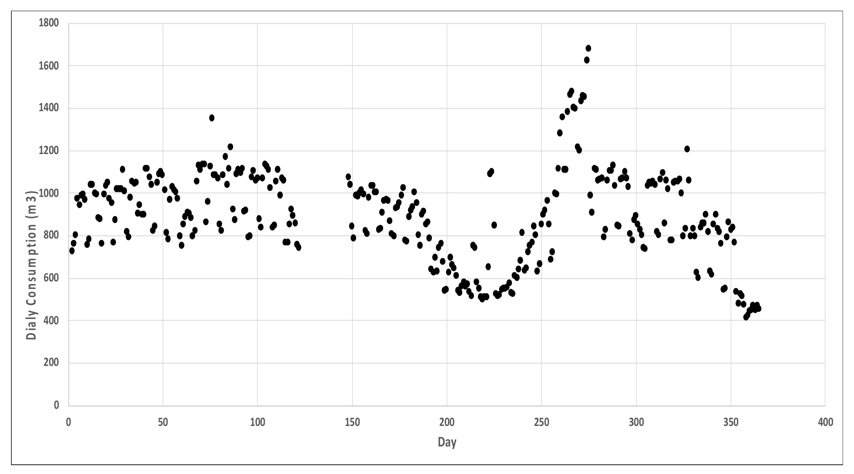 Smartcities 04 00069 g016 550