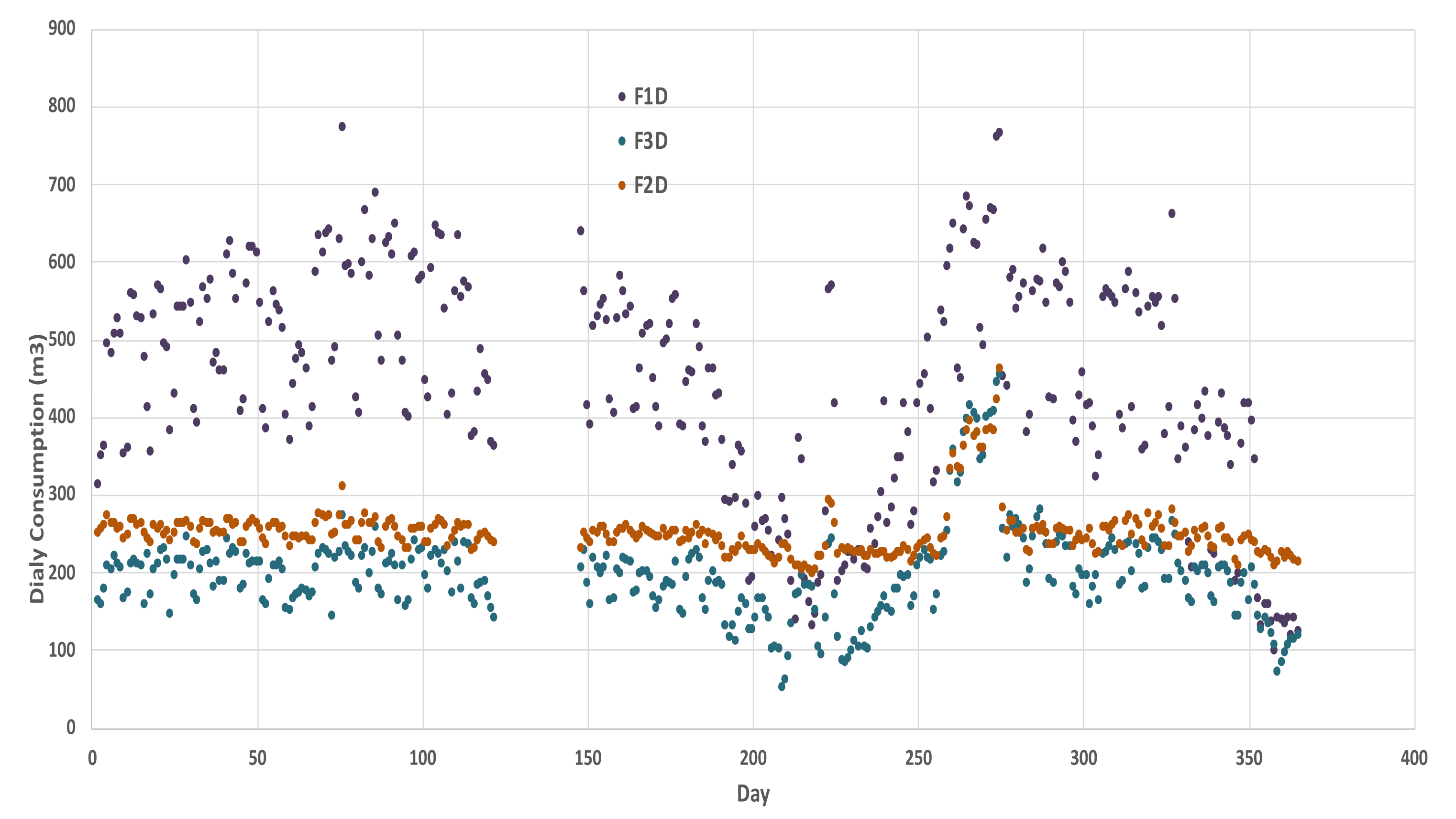 Smartcities 04 00069 g017 550