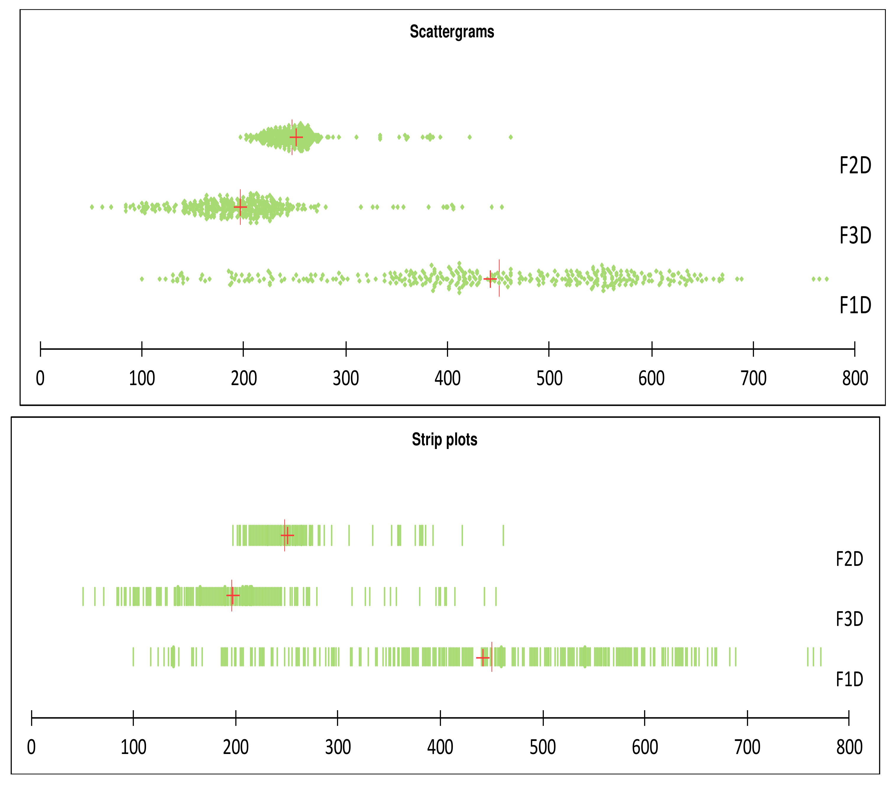 Smartcities 04 00069 g018 550
