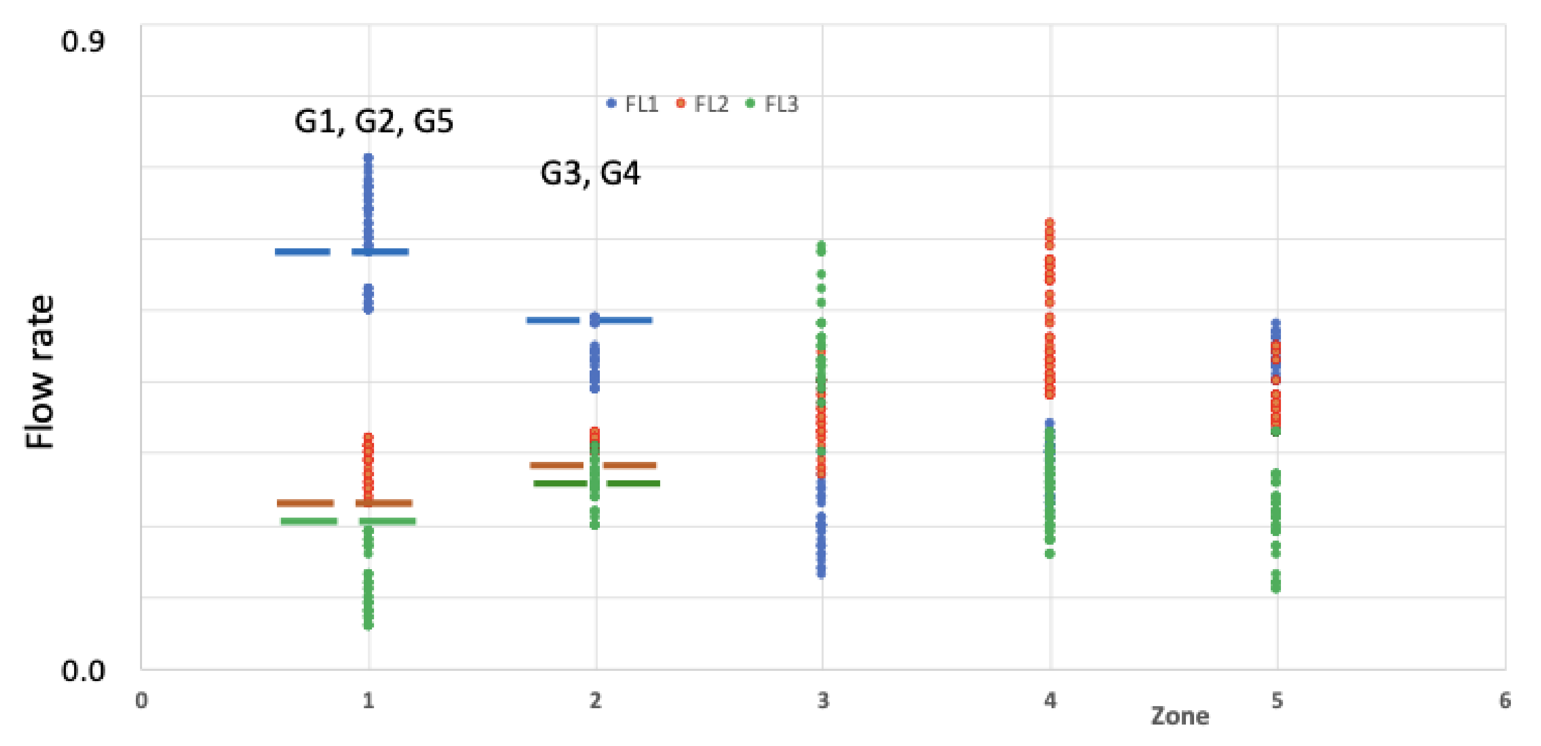 Smartcities 04 00069 g022 550