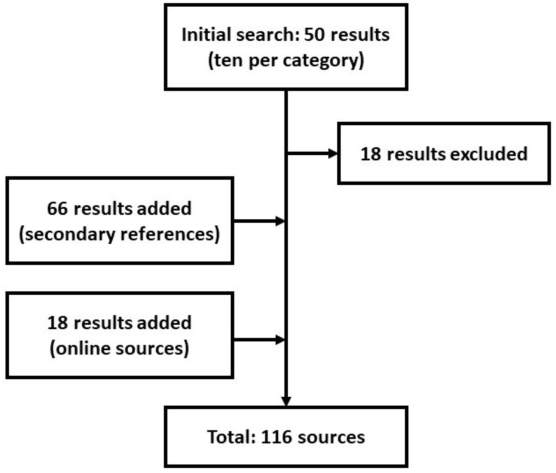 Smartcities 04 00070 g001 Smartcities 04 00070 g001