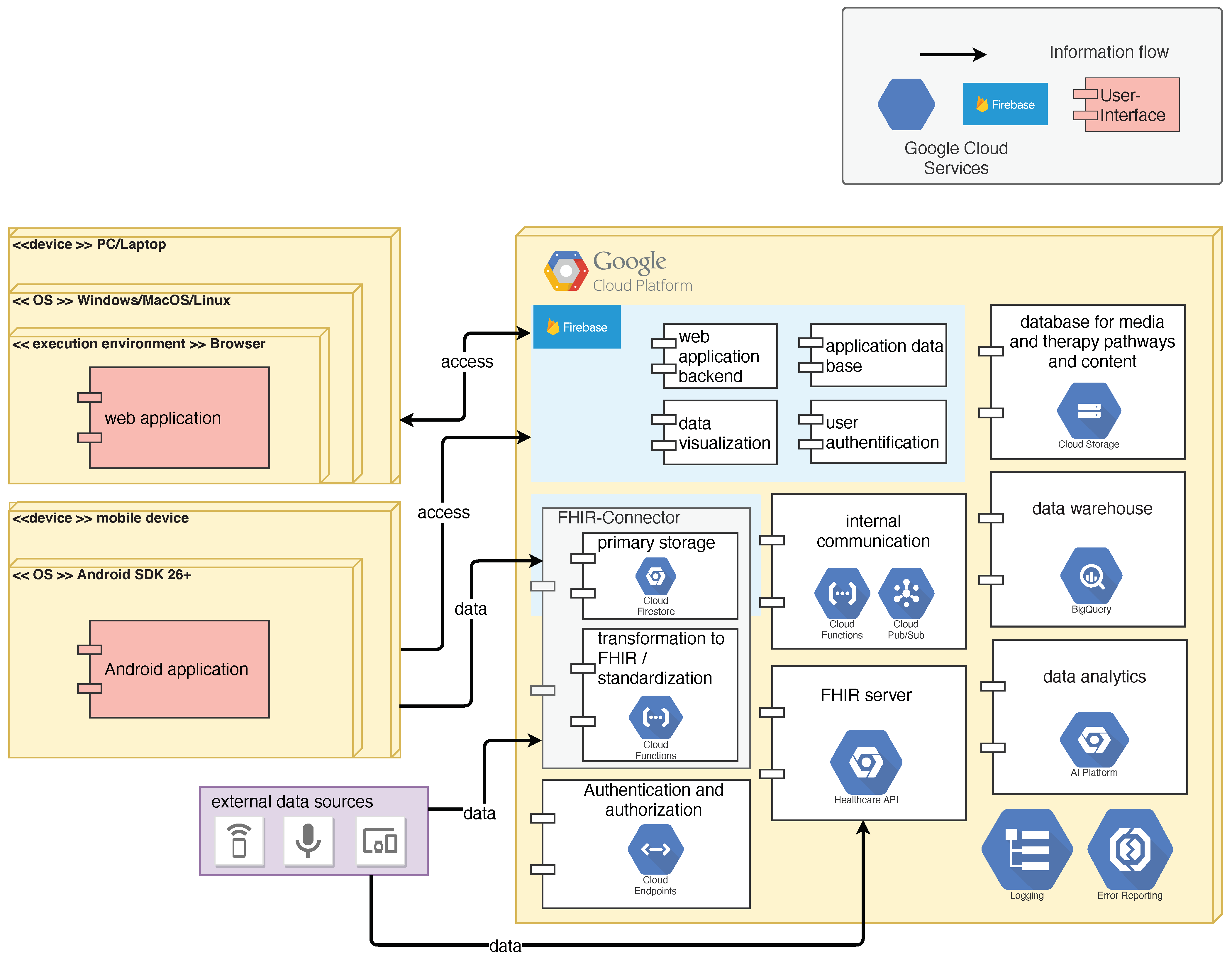 Smartcities 04 00070 g003 Smartcities 04 00070 g003