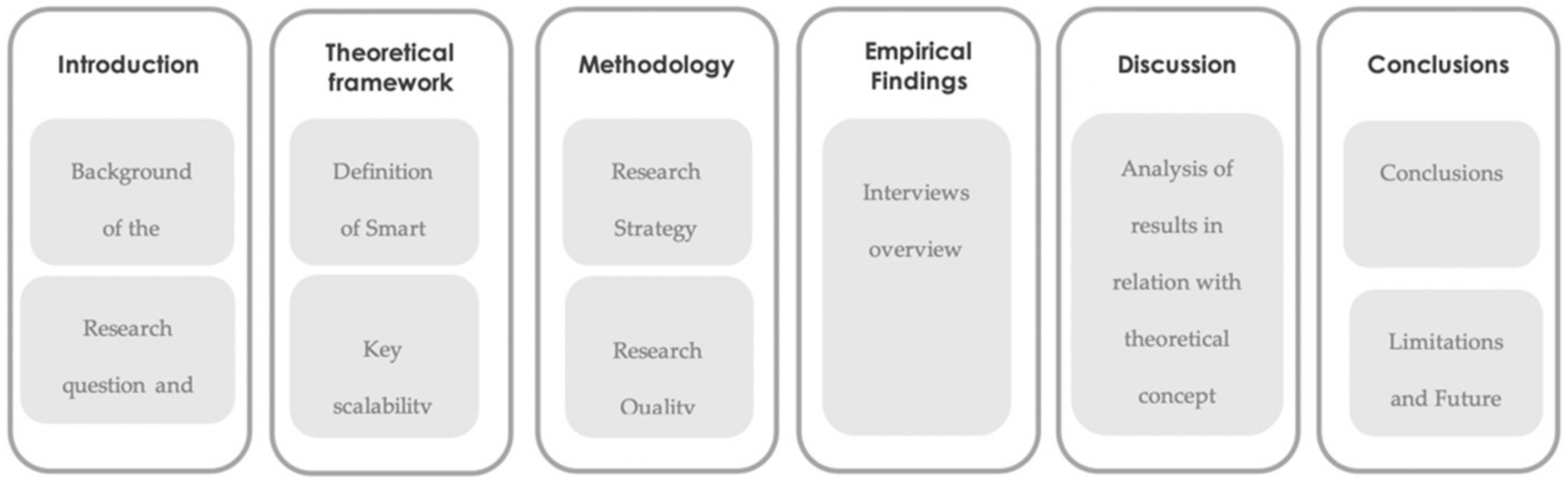 Smartcities 04 00071 g001