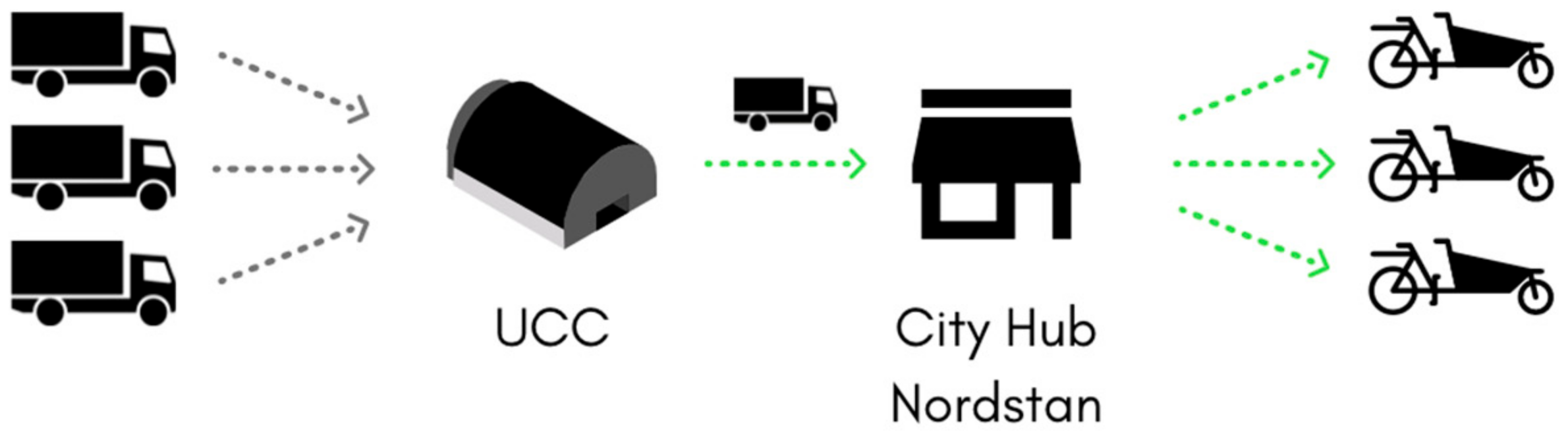 Smartcities 04 00071 g002